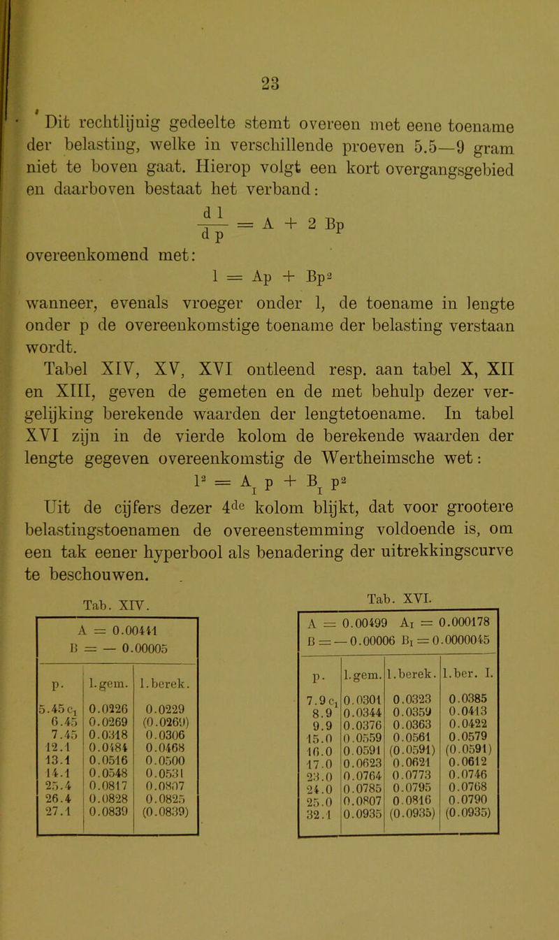 * Dit reclitlijnig gecleelte stemt overeen met eene toename der belasting, welke in verschillende proeven 5.5—9 gram niet te boven gaat. Hierop volgt een kort overgangsgebied en daarboven bestaat bet verband: 4^ == A + 2 Bp dp ^ overeenkomend met: 1 = Ap + Bp2 wanneer, evenals vroeger onder 1, de toename in lengte onder p de overeenkomstige toename der belasting verstaan wordt, Tabel XIV, XV, XVI ontleend resp. aan tabel X, XII en XIII, geven de gemeten en de met behulp dezer ver- gelijking berekende waarden der lengtetoename. In tabel XVI zijn in de vierde kolom de berekende waarden der lengte gegeven overeenkomstig de Wertlieimsche wet; P = A^ p + B^ p2 Uit de cijfers dezer kolom blpkt, dat voor grootere belastingstoenamen de overeenstemming voldoende is, om een tak eener hyperbool als benadering der uitrekkingscurve te beschouwen. Tab. XIV. A = 0.00441 B = — 0.00005 P- l.gein. l.berek. 5.45 c. 0.0226 0.0229 6.45 0.0269 (0.0269) 7.45 0.0318 0.0306 12.1 0.0484 0.0468 13.1 0.0516 0.0.500 14.1 0.0.548 0.0.531 25.4 0.0817 0.0807 26.4 0.0828 0.0825 27.1 0.0839 (0.0839) Tab. XVI. A = 0.00499 Ai = 0.000178 B = — 0.00006 Bi = 0.0000045 P l.gem. l.berek. l.bcr. I. 7.1 ) Cl 0.0301 0.0323 0.0385 8 9 0.0344 0.0359 0.0413 9 9 0.0376 0.0363 0.0422 15 0 0.0559 0.0561 0.0579 16 0 0.0591 (0.0591) (0.0591) 17 0 0.0623 0.0621 0.0612 23 0 0.0764 0.0773 0.0746 24 0 0.0785 0.0795 0.0768 25 0 0.0807 0.0816 0.0790 32 .1 0.0935 (0.0935) (0.0935)