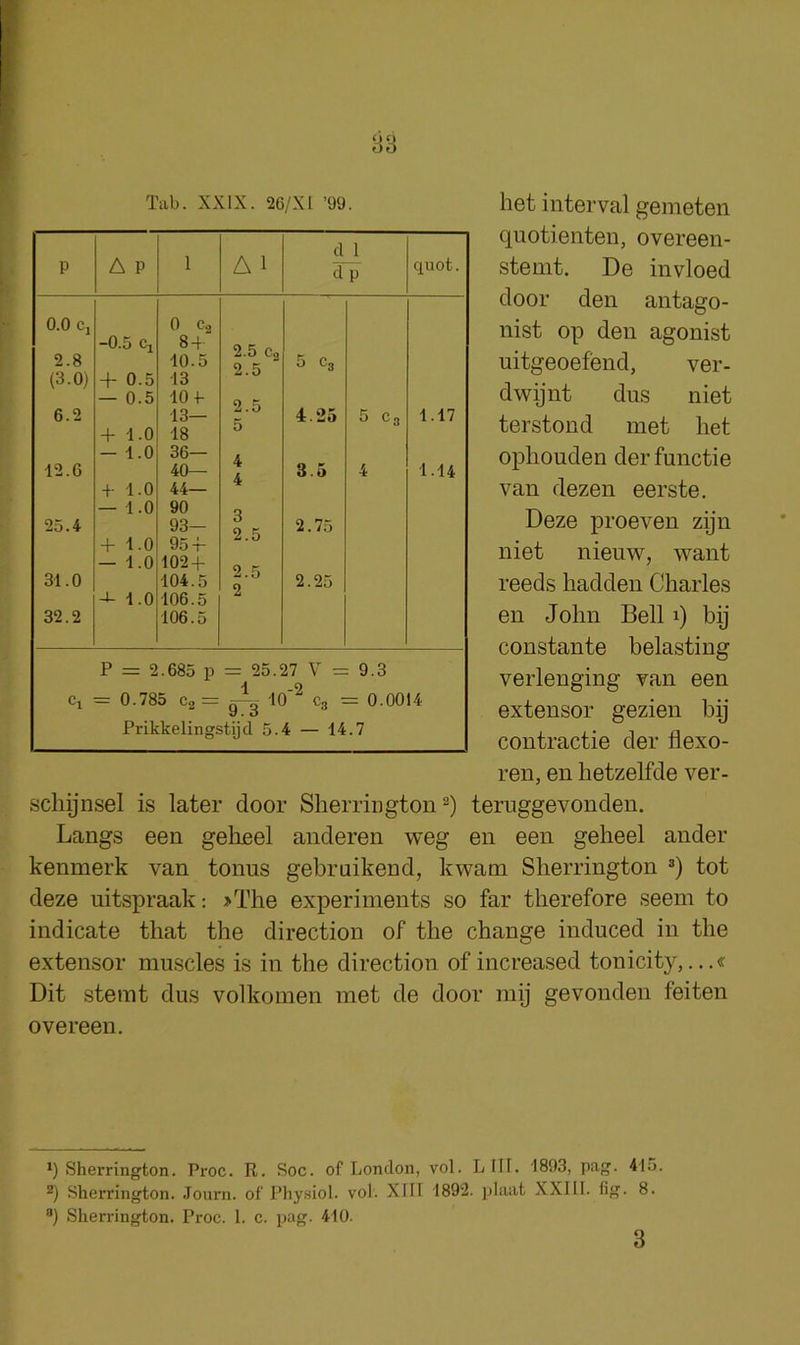 B3 liet interval genieten quotienten, overeen- stemt. De invloed door den antago- nist op den agonist uitgeoefend, ver- dwijnt dus niet terstond met liet opliouden der functie van dezen eerste. Deze proeven zijn niet nieuw, want reeds hadden Charles en John Bell i) bij constante belasting verlenging van een extensor gezien bij contractie der tiexo- ren, en hetzelfde ver- schijnsel is later door Sherrington ternggevonden. Langs een geheel anderen weg en een geheel ander kenmerk van tonus gebruikend, kwam Sherrington tot deze uitspraak; >The experiments so far therefore seem to indicate that the direction of the change induced in the extensor muscles is in the direction of increased tonicity,...« Dit stemt dus volkomen met de door mij gevonden feiten overeen. Tab. XXIX. 26/XI ’99. *) Sherrington. Proc. R. Soc. of London, vol. LfTT. 1893, pag. 41u. 2) Sherrington. Journ. of Physiol, vol. XIII 1892. jdaat XXIII. fig. 8. ®) Sherrington. Proc. 1. c. pag. 410. 3