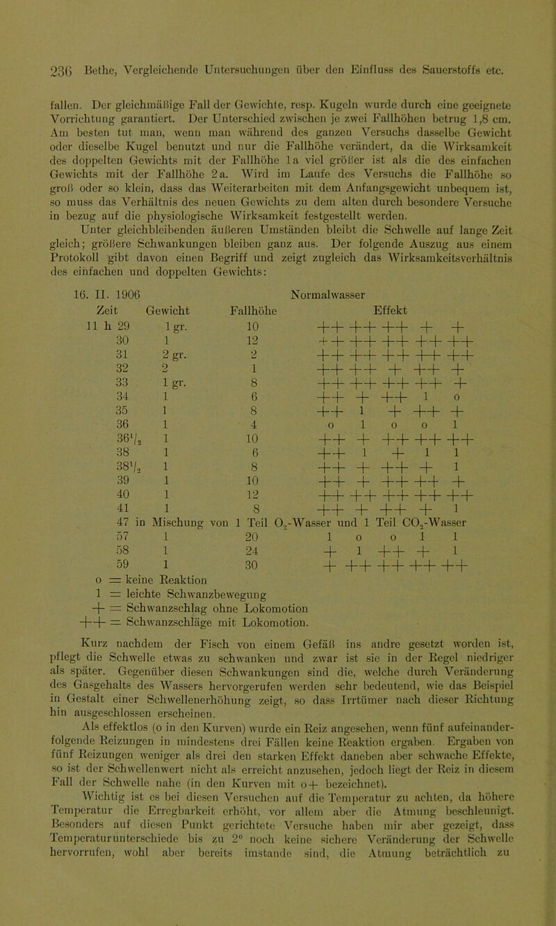 fallen. Der gleichmäßige Fall der Gewichte, resp. Kugeln wurde durch eine geeignete Vorrichtung garantiert. Der Unterschied zwischen je zwei Fallhöhen betrug 1,8 cm. Am besten tut mau, wenn man während des ganzen Versuchs dasselbe Gewicht oder dieselbe Kugel benutzt und nur die Fallhöhe verändert, da die Wirksamkeit des doppelten Gewichts mit der Fallhöhe la viel größer ist als die des einfachen Gewichts mit der Fallhöhe 2 a. Wird im Laufe des Versuchs die Fallhöhe so groß oder so klein, dass das Weiterarbeiten mit dem Anfangsgewicht unbequem ist, so muss das Verhältnis des neuen Gewichts zu dem alten durch besondere Versuche in bezug auf die physiologische Wirksamkeit festgestellt werden. Unter gleichbleibenden äußeren Umständen bleibt die Schwelle auf lange Zeit gleich; größere Schwankungen bleiben ganz aus. Der folgende Auszug aus einem Protokoll gibt davon einen Begriff und zeigt zugleich das Wirksamkeitsverhältnis des einfachen und doppelten Gewichts: 1(3. 11. 1906 Normalwasser Zeit Gewicht Fallhöhe Effekt 11 h 29 lgr. 10 4b—1—1—1—b 4 + 30 1 12 + 4—1—1—1—i—bH—1—b 31 2 gr. 2 + 4—i—i—b4—1—i—1—b 32 2 1 4—i—44- + ++ + 33 1 gr. 8 ++++++++ 4 34 1 6 44 + 44 1 o 35 1 8 44 1 4 44 + 36 1 4 O 1 0 0 1 36‘/2 1 10 ++ + 44 44 44 38 1 6 ++ 1 +1 1 38 V» 1 8 44 4 44 4 1 39 1 10 44 + 44 44 + 40 1 12 +4- 44 44 ++ 44 41 1 8 4—b 4 44 + 1 47 in Mischung von 1 Teil 0., -Wasser und 1 Teil CO.,-Wasser 57 1 20 1 o o 1 1 58 1 24 4 1 +4 4 i 59 1 30 4 H—1—i—1—1—1—1—b 0 = keine Reaktion 1 = leichte Schwanzbewegung = Schwanzschlag ohne Lokomotion H—b — Schwanzschläge mit Lokomotion. Kurz nachdem der Fisch von einem Gefäß ins andre gesetzt worden ist, pflegt die Schwelle etwas zu schwanken und zwar ist sie in der Kegel niedriger als später. Gegenüber diesen Schwankungen sind die, welche durch Veränderung des Gasgehalts des Wassers hervorgerufen werden sehr bedeutend, wie das Beispiel in Gestalt einer Schwellenerhöhung zeigt, so dass Irrtümer nach dieser Richtung hin ausgeschlossen erscheinen. Als effektlos (o in den Kurven) wurde ein Reiz angesehen, wenn fünf aufeinander- folgende Reizungen in mindestens drei Fällen keine Reaktion ergaben. Ergaben von fünf Reizungen weniger als drei den starken Effekt daneben aber schwache Effekte, so ist der Schwellenwert nicht als erreicht anzusehen, jedoch liegt der Reiz in diesem 1'all der Schwelle nahe (in den Kurven mit o-f- bezeichnet). Wichtig ist es bei diesen Versuchen auf die Temperatur zu achten, da höhere Temperatur die Erregbarkeit erhöht, vor allem aber die Atmung beschleunigt. Besonders auf diesen Punkt gerichtete Versuche haben mir aber gezeigt, dass Temperaturunterschiede bis zu 2° noch keine sichere Veränderung der Schwelle hervorrufen, wohl aber bereits imstande sind, die Atmung beträchtlich zu