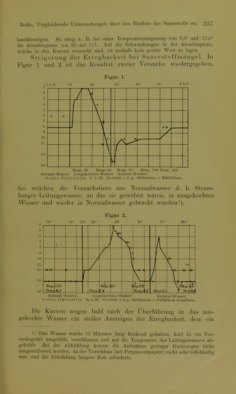 beschleunigen. So stieg z. B. bei einer Temperatursteigerung von 8,3° auf 12,0« die Atemfrequenz von 85 auf 111. Auf die Schwankungen in der Atemfrequenz, welche in den Kurven vermerkt sind, ist deshalb kein großer Wert zu legen. Steigerung der Erregbarkeit bei Sauerstoffmangel. In Figur 1 und 2 ist das Resultat zweier Versuche wiedergegeben, Figur 1. Normal-Wasser Ausgekochtes Wasser Normal-Wasser. Gobiofluviatilis. 9. 3. 0(5. Gewicht = 1 g. Ordinaten — Fallhöhen. bei welchen die Versuchstiere aus Normalwasser d. h. Strass- burger Leitungswasser, an das sie gewöhnt waren, in ausgekochtes Wasser und wieder in Normalwasser gebracht wurden1). Normal-Wasser. Ausgekochtes Wasser. Normal-Wasser. Gobio fluviatilis. 14.3.06. Gewicht = 4 g. Ordinaten = Fallhöhen desselben. Die Kurven zeigen bald nach der Überführung in das aus- gekochte Wasser ein steiles Ansteigen der Erregbarkeit, dem (“in 1) Das Wasser wurde 10 Minuten lang kochend gehalten, heiß in ein Vor- suchsgefäß umgefüllt, verschlossen und auf die Temperatur des Leitungswassers ab- gekiihlt Bei der Abkühlung konnte die Aufnahme geringer Gasmengen nicht ausgeschlossen werden, da der Verschluss (mit Pergamentpapier) nicht sehr vollständig war, und die Altkühlung längere Zeit erforderte.