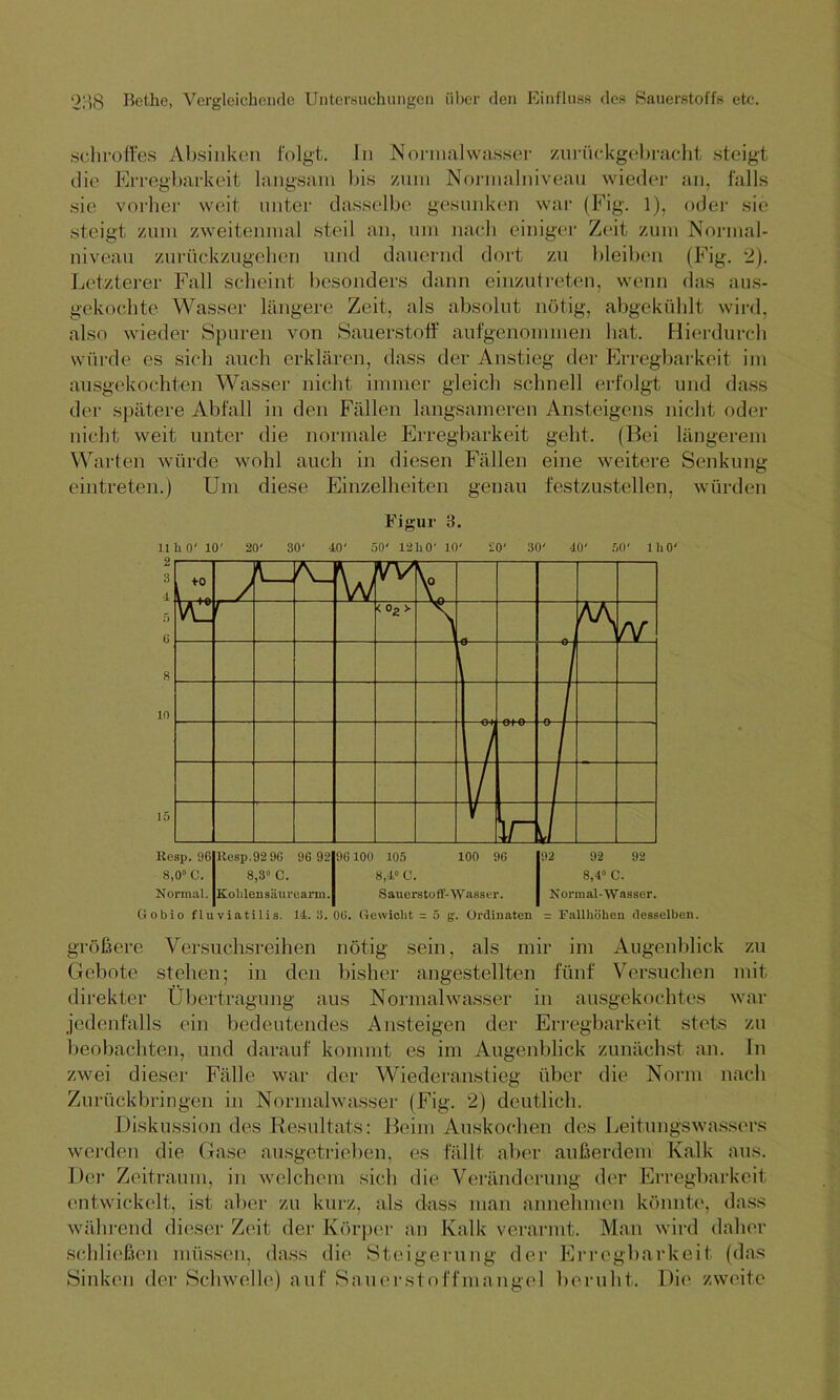 schroffes Absinken folgt. In Normalwasser zurückgebracht steigt die Erregbarkeit langsam bis zum Normalniveau wieder an, falls sie vorher weit unter dasselbe gesunken war (Fig. 1), oder sie steigt zum zweitenmal steil an, um nach einiger Zeit zum Normal- niveau zurückzugehen und dauernd dort zu bleiben (Fig. 2). Letzterer Fall scheint besonders dann einzutreten, wenn das aus- gekochte Wasser längere Zeit, als absolut nötig, abgekühlt wird, also wieder Spuren von Sauerstoff aufgenommen hat. Hierdurch würde es sich auch erklären, dass der Anstieg der Erregbarkeit im ausgekochten Wasser nicht immer gleich schnell erfolgt und dass der spätere Abfall in den Fällen langsameren Ansteigens nicht oder nicht weit unter die normale Erregbarkeit geht. (Bei längerem Warten würde wohl auch in diesen Fällen eine weitere Senkung eintreten.) Um diese Einzelheiten genau festzustellen, würden Figur 3. Gobio fluviatilis. 14. 3. Oü. Gewicht = 5 g. Ordinaten = I'allhöhen desselben. größere Versuchsreihen nötig sein, als mir im Augenblick zu Gebote stehen; in den bisher angestellten fünf Versuchen mit direkter Übertragung aus Normalwasser in ausgekochtes war jedenfalls ein bedeutendes Ansteigen der Erregbarkeit stets zu beobachten, und darauf kommt es im Augenblick zunächst an. ln zwei dieser Fälle war der Wiederanstieg über die Norm nach Zurückbringen in Normalwasser (Fig. 2) deutlich. Diskussion des Resultats: Beim Auskochen des Leitungswassers werden die Gase ausgetrieben, es fällt aber außerdem Kalk aus. Der Zeitraum, in welchem sich die Veränderung der Erregbarkeit entwickelt, ist aber zu kurz, als dass man annehmen könnte, dass während dieser Zeit der Körper an Kalk verarmt. Man wird daher schließen müssen, dass die Steigerung der Erregbarkeit (das Sinken der Schwelle) auf Sauerstoffmangel beruht. Die zweite