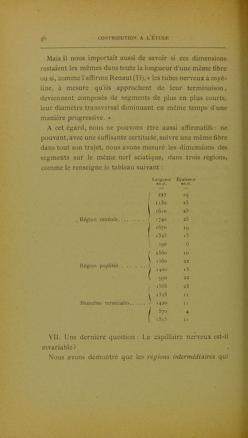 Mais il nous importait aussi de savoir si ces dimensions restaient les mêmes dans toute la longueur d’une môme fibre ou si, comme l’affirme Renaut(33), « les tubes nerveux à myé- line, à mesure qu’ils approchent de leur terminaison, deviennent composés de segments de plus en plus courts, leur diamètre transversal diminuant en même temps d’une manière progressive. » A cet égard, nous ne pouvons être aussi atfirmatifs : ne pouvant, avec une suffisante certitude, suivre une même fibre dans tout son trajet, nous avons mesuré les dimensions des segments sur le même nerf sciatique, dans trois régions, comme le renseigne le tableau suivant : Longueur Épaisseur en //.. en /d.. 227 ‘9. 113o 23 1610 23 , Région centrale 1740 23 1670 19 1 320 i5 190 6 156o 10 \ i56o 22 Région poplitée j 1400' l5 [ 990 22 j i565 l iSaS 23 1 1 Branches terminales / 1420 1 1 1 570 4 i5i5 1 1 Vil. Une dernière question ; Le capillaire nerveux est-il invariable ? Nous avons démontré que les régions intermédiaires qui