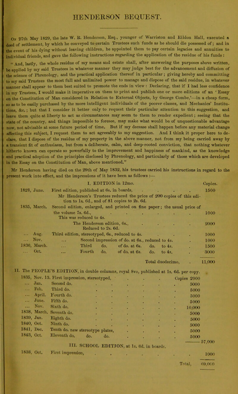 HENDERSON BEQUEST. Os 27th May 1829, the late W. R. Henderson, Esq., younger of Warriston and Eildon Hall, executed a deed of settlement, by which he conveyed to certain Trustees such funds as he should die possessed of; and in the event of his dying without leaving children, he appointed them to pay certain legacies and annuities to individual friends, and gave the following instructions regarding the application of the residue of his funds : “ And, lastly, the whole residue of my means and estate shall, after answering the purposes above written, be applied by my said Trustees in whatever manner they may judge best for the advancement and diffusion of the science of Phrenology, and the practical application thereof in particular; giving hereby and committing to my said Trustees the most full and unlimited power to manage and dispose of the said residue, in whatever manner shall appear to them best suited to promote the ends in view : Declaring, that if I had less confidence in my Trustees, I would make it imperative on them to print and publish one or more editions of an ‘ Essay- on the Constitution of Man considered in Relation to External Objects, by George Combe,’—in a cheap form, so as to be easily purchased by the more intelligent individuals of the poorer classes, and Mechanics’ Institu- tions, &c.; but that I consider it better only to request their particular attention to this suggestion, and leave them quite at liberty to act as circumstances may seem to them to render expedient; seeing that the state of the country, and things impossible to foresee, may make what would be of unquestionable advantage now, not advisable at some future period of time. But if my decease shall happen before any material change affecting this subject, I request them to act agreeably to my suggestion. And I think it proper here to de- clare, that I dispose of the residue of my property in the above manner, not from my being carried away by a transient fit of enthusiasm, but from a deliberate, calm, and deep-rooted conviction, that nothing whatever hitherto known can operate so powerfully to the improvement and happiness of mankind, as the knowledge and practical adoption of the principles disclosed by Phrenology, and particularly of those which are developed in the Essay on the Constitution of Man, above mentioned.” Mr Henderson having died on the 29th of May 1832, his trustees carried his instructions in regard to the present work into effect, and the impressions of it have been as follows :— I. EDITION in 12mo. Copies. 1828, June. First edition, published at 6s. in boards, .... 1500 Mr Henderson’s Trustees reduced the price of 200 copies of this edi- tion to Is. Gd., and of 81 copies to 2s. 6d. 1835, March. Second edition, enlarged, and printed on fine paper; the usual price of the volume 7s. 6d., . 1000 This was reduced to 4s. The Henderson edition, 6s., . , 2000 Reduced to 2s. 6d. ... Aug. Third edition, stereotyped, 6s., reduced to 4s. . 1000 ... Nov. ... Second impression of do. at 6s., reduced to 4s. 1000 1836, March. Third do. of do. at 6s. do. to 4s. 1500 Oct. ... Fourth do. of do. at 6s. do. to 4s. 3000 Total duodecimo, 11,000 II. The PEOPLE’S EDITION, in double columns, royal 8vo, published at Is. 6d. per copy. 1835, Nov. 13. First impression, stereotyped, ' Copies 2000 ... Jan. Second do. 5000 ... Feb. Third do. . 5000 ... April. Fourth do. . . . . 5000 ... June. Fifth do. . 5000 ... Nov. Sixth do. .... 10,000 1838, March. Seventh do. 5000 1839, Jan. Eighth do. ... 5000 1840, Oct. Ninth do. 5000 1841, Dec. Tenth do. new stereotype plates, 5000 1843, Oct. Eleventh do. do. do. 5000 57,000 III. SCHOOL EDITION, at Is. 6d. in boards. 1838, Oct. First impression, .... 1000 69,060 Total,