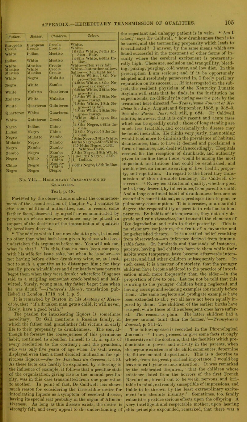 Father. Mother. Children. | European Creole European Creole Creole Creole Whito Indian Mestiso Indian White Mestiso White Jklestiso Mestiso Mestiso White Mestiso Creole Creole Creole White Negro Mulatto Negro White Zambo White Mulatto Quarteron Mulatto Wliite Mulatto White Quarteron Quinteron Quarteron White Quarteron White Quinteron Creole Negro Indian Chino Indian Negro Chino Negro Mulatto Zambo Mulatto Negro Zambo Negro Zambo Zambo Zambo Negro Chino Negro Negro Chino | Negro | Negro Zambo Zambo- \ Chino / Zambo- 1 Chino J |Negro Colour. I 6-8tlis White, 2-8tlis In- \ dian—Fair, f 4-8ths White, 4-8ths In- \ dian. Sallow—often light hair, f 7-3ths White, l-8tll Nc- \ gro—often fair. f 4-8tlis Wliite, 4-8ths Ne- \ gro—dark copper. /6-8ths White, 2-8ths Ne- gro—Fair. 5-8ths Wliite, 3-8ths Ne- gro—Tawny. 7-8ths White, l-8th Nc- \ gro—very fair, f 6-8hts White, 2-8tlis Ne- \ gro—Tawny, f White—light eyes, fair \ hair. 14-8tlis Negro, 4-8tlis In- \ dian. f 2 Stlis Negro, G-8ths In- \ dian. fifths Negro,3-8thsWliite. 4-8ths Negro,4-StlisWhite. / 15-lGths Negro, 1-lGtli \ White—Dark. 7-8tlis Negro, l-8th White. 115-lGths Negro. 1-lGth \ Indian. 7-8ths Negro, l-8th Indian. No. VII.—Hereditary Transmission or Qualities. Text, p. 48. Fortified by the observations made at the commence- ment of the second section of Chapter V., I venture to cite some additional authorities, and to record some farther facts, observed by myself or communicated by persons on whose accuracy reliance may be placed, in support of the doctrine of the transmission of qualities by hereditary descent. “ The advice which I am now about to give, is indeed no other than what hath been given by those who have undertaken this argument before me. You will ask me, what is that ? ’Tis this, that no man keep company with his wife for issue sake, hut when he is sober—as not having before either drunk any wine, or, at least, not to such a quantity as to distemper him ; for they usually prove winebibbers and drunkards whose parents begot them when they were drunk : wherefore Diogenes said to a stripling somewhat crack-brained and half- witted, Surely, young man, thy father begot thee when he was drunk.”—Plutarch’s Morals, translation pub- lished at London, 1718, vol. i. p. 2. It is remarked by Burton in his Anatomy of Melon choly, that “ if a drunken man gets a child, it will never, likely, have a good brain.” The passion for intoxicating liquors is sometimes hereditary. Dr Gall mentions a Russian family, in which the father and grandfather fell victims in early life to their propensity to drunkenness. The son, al though he foresaw the consequences of this pernicious habit, continued to abandon himself to it, in spite of every resolution to the contrary ; and the grandson who was only five years of age when Dr Gall wrote displayed even then a most decided inclination for spi rituous liquors.— Sur les Fonctions du Cerveau, i. 410 As these facts can hardly be explained by referring to the influence of example, it follows that a peculiar state of the organization, giving rise to the mental peculia- rity, was in this case transmitted from one generation to another. In point of fact, Dr Caldwell has shewn much reason for considering the irresistible desire for intoxicating liquors as a symptom of cerebral disease having its special seat probably in the organ of Alimen tiveness. As long as this disease exists, the desire strongly felt, and every appeal to the understanding of the repentant and unhappy patient is in vain. “ Am I asked,” says Dr Caldwell, “ how drunkenness then is to be cured, and the tormenting propensity which leads to it eradicated ? I answer, by the same means which are found successful in the treatment of other forms of in- sanity where the cerebral excitement is preternatu- rally high. These are, seclusion and tranquillity, bleed- ing, puking, purging, cold water, and low diet. In this prescription I am serious ; and if it be opportunely adopted and resolutely persevered in, I freely peril my reputation on its success If interrogated on the sub- ject, the resident physician of the Kentucky Lunatic Asylum will state that he finds, in the institution he superintends, no difficulty in curing mania a potu by the treatment here directed.”—Transylvania Journal of Me- dicine for July, August, and September, 1832, p. 332-3. See also Phren. Jour. vol. yiii. p. 024. Dr Caldwell admits, however, that it is only recent and acute cases which can be speedily cured ; those of long standing are much less tractable, and occasionally the disease may be found incurable. He thinks very justly, that nothing would tend more to diminish the prevalence of habitual drunkenness, than to have it deemed and proclaimed a form of madness, and dealt with accordingly. Hospitals erected for the reception of drunkards, and authority given to confine them there, would be among the most important institutions that could be established, and would effect an immense saving of live, health, proper- ty, and reputation. In regard to the hereditary trans- mission of this miserable tendency, Dr Caldwell ob- serves :—“ Every constitutional quality, whether good or bad, may descend,by inheritance,from parent to child. And a long-continued habit of drunkenness becomes as essentially constitutional, as a predisposition to gout or pulmonary consumption. This increases, in a manifold degree, the responsibility of parents in relation to tem- perance. By habits of intemperance, they not only de- grade and ruin themselves, hut transmit the elements of like degradation and ruin to their posterity. This is no visionary conjecture, the fruit of a favourite and long-cherished theory. It is a settled belief resulting from observation—an inference derived from innume- rable facts. In hundreds and thousands of instances, parents, having had children born to them while their habits were temperate, have become afterwards intem- perate, and had other children subsequently born. In such cases, it is a matter of notoriety, that the younger children have become addicted to the practice of intoxi- cation much more frequently than the elder—in the proportion of five to one. Let me not he told that this is owing to the younger children being neglected, and having corrupt and seducing examples constantly before them. The same neglects and profligate examples have been extended to all; yet all have not been equally in- jured by them. The children of the earlier births have escaped, while those of the subsequent ones have suffer- ed. The reason is plain. The latter children had a deeper animal taint than the former.”—Transylvania Journal, p. 341-2. The following case is recorded in the Phrenological Journal:—“ I now proceed to give some facts strongly illustrative of the doctrine, that the faculties which pre- dominate in power and activity in the parents, when the organic existence of the child commences, determine its future mental dispositions. This is a doctrine to which, from its great practical importance, I would beg leave to call your serious attention. It was remarked by the celebrated Esquirol, ‘ that the children whose existence dated from the horrors of the first French Revolution, turned out to be weak, nervous, and irri- table in mind, extremely susceptible of impressions, and liable to be thrown by the least extraordinary excite- ment into absolute insanity.’ Sometimes, too, family calamities produce serious effects upon the offspring. A very intelligent and respectable mother, upon hearing this principle expounded, remarked, that there was a