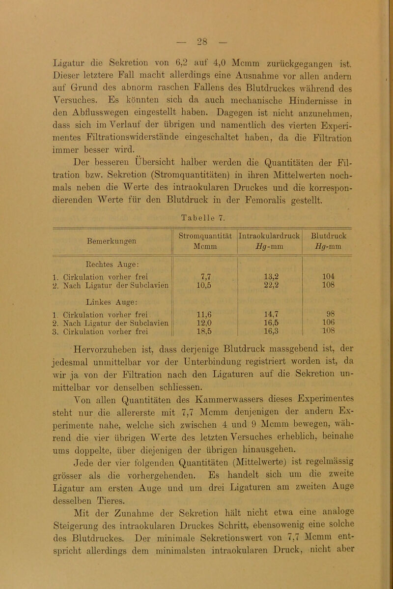 Ligatur die Sekretion von 6,2 auf 4,0 Mcmm zurückgegangen ist. Dieser letztere Pall macht allerdings eine Ausnahme vor allen andern auf Grund des abnorm raschen Fallens des Blutdruckes während des Versuches. Es könnten sich da auch mechanische Hindernisse in den Abflusswegen eingestellt haben. Dagegen ist nicht anzunehmen, dass sich im Verlauf der übrigen und namentlich des vierten Experi- mentes Filtrationswiderstände eingeschaltet haben, da die Filtration immer besser wird. Der besseren Übersicht halber werden die Quantitäten der Fil- tration hzw. Sekretion (Stromquantitäten) in ihren Mittelwerten noch- mals neben die Werte des intraokularen Druckes und die korrespon- dierenden Werte für den Blutdruck in der Femoralis gestellt. Tabelle 7. Bemerkungen Stromquantität Mcmm Intraokulardruck Hg-mm Blutdruck Hg-mm Rechtes Auge: 1. Cirkulation vorher frei 7,7 13,2 104 2. Nach Ligatur der Subclavien 10,5 22,2 108 Linkes Auge: 1. Cii’kulation vorher frei 11,6 14,7 98 2. Nach Ligatur der Subclavien 12,0 16,5 106 3. Cirkulation vorher frei 18,5 16,3 108 Hervorzuheben ist, dass derjenige Blutdruck massgebend ist, der jedesmal unmittelbar vor der Unterbindung registriert worden ist, da wir ja von der Filtration nach den Ligaturen auf die Sekretion un- mittelbar vor denselben schliessen. Von allen Quantitäten des Kammerwassers dieses Experimentes steht nur die allererste mit 7,7 Mcmm denjenigen der andern Ex- perimente nahe, welche sich zwischen 4 und 9 Mcmm bewegen, wäh- rend die vier übrigen Werte des letzten Versuches erheblich, beinahe ums doppelte, über diejenigen der übrigen hinausgehen. Jede der vier folgenden Quantitäten (Mittelwerte) ist regelmässig grösser als die vorhergehenden. Es handelt sich um die zweite Ligatur am ersten Auge und um drei Ligaturen am zweiten Auge desselben Tieres. Mit der Zunahme der Sekretion hält nicht etwa eine analoge Steigerung des intraokularen Druckes Schritt, ebensowenig eine solche des Blutdruckes. Der minimale Sekretionswert von 7,7 Mcmm ent- spricht allerdings dem minimalsten intraokularen Druck, nicht aber
