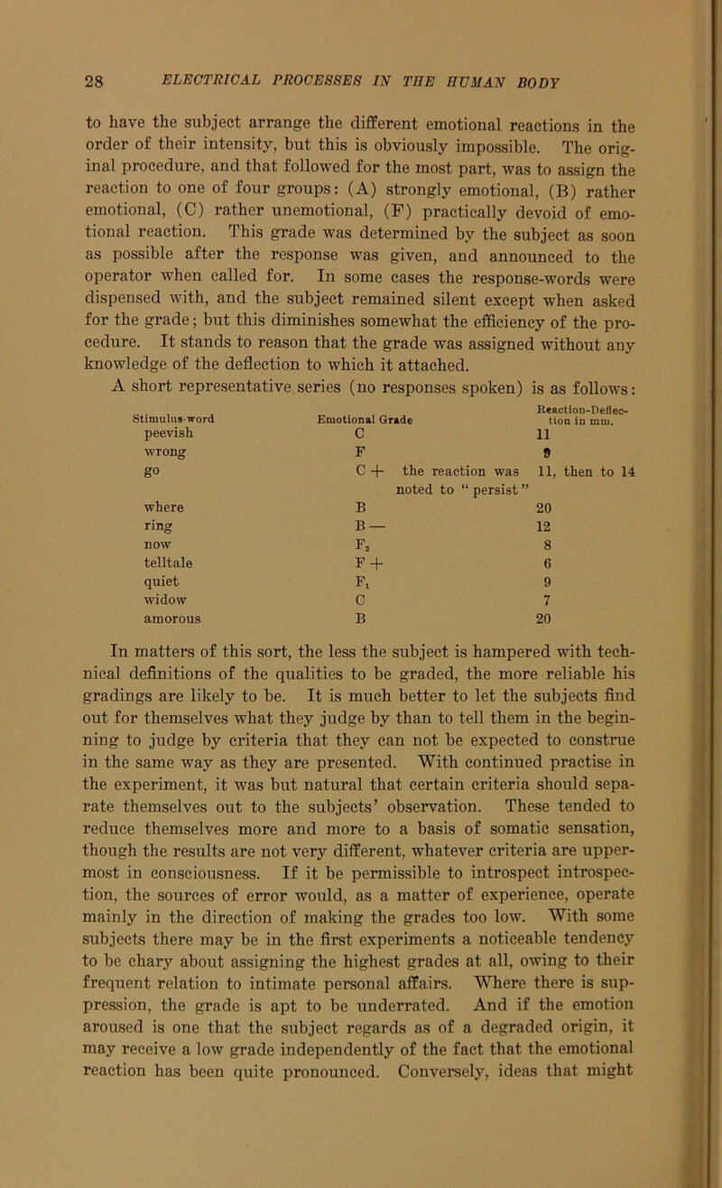 to have the subject arrange the different emotional reactions in the order of their intensity, but this is obviously impossible. The orig- inal procedure, and that followed for the most part, was to assign the reaction to one of four groups: (A) strongly emotional, (B) rather emotional, (C) rather unemotional, (F) practically devoid of emo- tional reaction. This grade was determined by the subject as soon as possible after the response was given, and announced to the operator when called for. In some cases the response-words were dispensed with, and the subject remained silent except when asked for the grade; but this diminishes somewhat the efficiency of the pro- cedure. It stands to reason that the grade was assigned without any knowledge of the deflection to which it attached. A short representative series (no responses spoken) is as follows: Stimulus-word Emotional Grade Keaction-Deflec- tiou in mm. peevish c 11 wrong F 9 go C + the reaction was 11, then to 14 where noted to “ persist ” B 20 ring B — 12 now f2 8 telltale F + 6 quiet Fi 9 widow C 7 amorous B 20 In matters of this sort, the less the subject is hampered with tech- nical definitions of the qualities to be graded, the more reliable his gradings are likely to be. It is much better to let the subjects find out for themselves what they judge by than to tell them in the begin- ning to judge by criteria that they can not be expected to construe in the same way as they are presented. With continued practise in the experiment, it was but natural that certain criteria should sepa- rate themselves out to the subjects’ observation. These tended to reduce themselves more and more to a basis of somatic sensation, though the results are not very different, whatever criteria are upper- most in consciousness. If it be permissible to introspect introspec- tion, the sources of error would, as a matter of experience, operate mainly in the direction of making the grades too low. With some subjects there may be in the first experiments a noticeable tendency to be chary about assigning the highest grades at all, owing to their frequent relation to intimate personal affairs. Where there is sup- pression, the grade is apt to be underrated. And if the emotion aroused is one that the subject regards as of a degraded origin, it may receive a low grade independently of the fact that the emotional reaction has been quite pronounced. Conversely, ideas that might