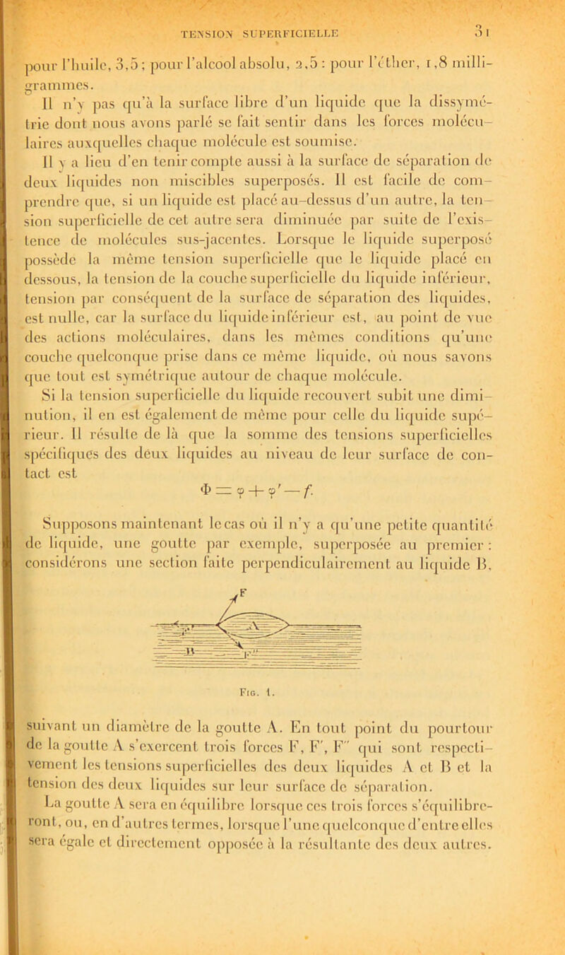 pour riluilc, 3,5; pour l’alcool absolu, 2.5 : pour l’cLhcr, i,8 milli- grammes. 11 u’v pas qu’à la surface libre d’un liquide que la dissymé- Irie dont nous avons parlé se fait sentir dans les forces molécu- laires auxquelles chaque molécule est soumise. Il y a lieu d’en tenir compte aussi à la surface de séparation de deux liquides non miscibles superposés. 11 est facile de com- prendre que, si un liquide est placé au-dessus d’un autre, la ten sion superliciclle de cet autre sera diminuée par suite de l’exis- tence de molécules sus-jacentes. Lorsque le liquide superposé possède la même tension superliciclle cpie le liquide placé en dessous, la tension de la couche superliciclle du liquide inférieur, tension par conséquent de la .surface de séparation des lii[uides, est nulle, car la surface du liquide inférieur est, au point de vue des actions moléculaires, dans les mêmes conditions qu’une couche quelconque pri.se dans ce même liquide, où nous savons que tout est symétrique autour de ebaejue molécule. Si la tension superlicielle du liquide recouvert subit une dimi- nution, il en est également de même pour celle du liquide supé- rieur. 11 résulte de là que la somme des tensions .supcrlicielles .spécifiques des deux liquides au niveau de leur surface de con- tact est 'I* — ? + ? ’ — f- Supposons maintenant Iccas où il n’y a qu’une petite quantité de liquide, une goutte par exemple, superposée au premier: considérons une section faite perpendiculairement au liquide B, suivant un diamètre de la goutte h.. En tout point du pourtour de la goutte A s’exercent trois forces E, F’, F qui sont respecti- vement les tensions supcrlicielles des deux liquides A et B et la tension îles deux liquiilcs sur leui’ surface de séparation. La goutte A sera en équilibre lorsque ces trois forces s’équilibre- ront, ou, en d autres termes, lorsque l’une quelconc[ue d’entre elles sera égale et directement opposée à la résultante des deux autres.