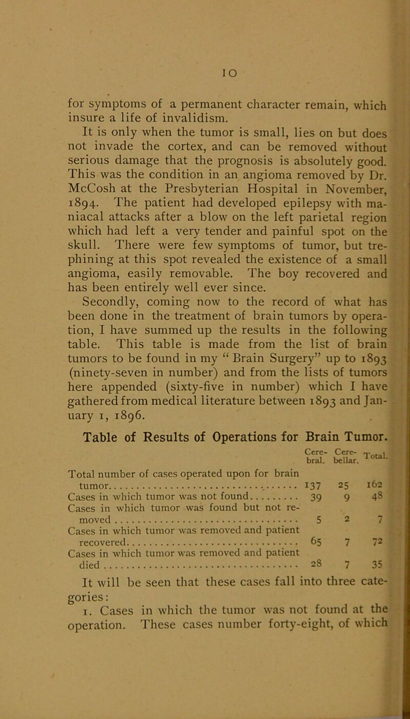 lO for symptoms of a permanent character remain, which insure a life of invalidism. It is only when the tumor is small, lies on but does not invade the cortex, and can be removed without serious damage that the prognosis is absolutely good. This was the condition in an angioma removed by Dr. McCosh at the Presbyterian Hospital in November, 1894. The patient had developed epilepsy with ma- niacal attacks after a blow on the left parietal region which had left a very tender and painful spot on the skull. There were few symptoms of tumor, but tre- phining at this spot revealed the existence of a small angioma, easily removable. The boy recovered and has been entirely well ever since. Secondly, coming now to the record of what has been done in the treatment of brain tumors by opera- tion, I have summed up the results in the following table. This table is made from the list of brain tumors to be found in my “ Brain Surgery” up to 1893 (ninety-seven in number) and from the lists of tumors here appended (sixty-five in number) which I have gathered from medical literature between 1893 and Jan- uary I, 1896. Table of Results of Operations for Total number of cases operated upon for brain tumor Cases in which tumor was not found Cases in which tumor was found but not re- moved Cases in which tumor was removed and patient recovered Cases in which tumor was removed and patient died It will be seen that these cases fall into three cate- gories : 1. Cases in which the tumor was not found at the operation. These cases number forty-eight, of which Brain Tumor. Cere- bral. Cere- bellar. Total. 137 25 162 39 9 48 5 2 7 65 7 72 28 7 35