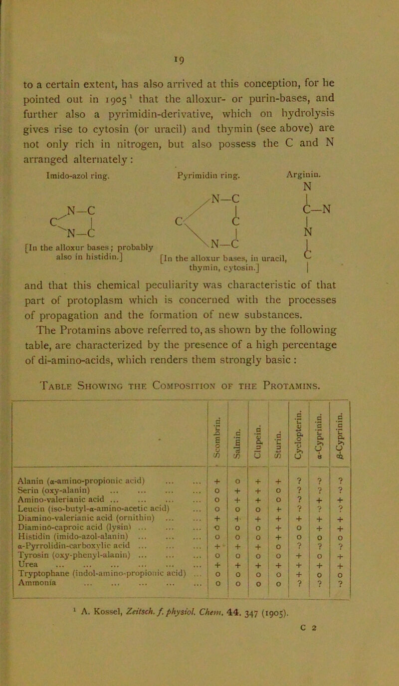to a certain extent, has also arrived at this conception, for he pointed out in 1905' that the alloxur- or purin-bases, and further also a pyrimidin-derivative, which on hydrolysis gives rise to cytosin (or uracil) and th5'min (see above) are not only rich in nitrogen, but also possess the C and N arranged alternately: Imido-azol ring. N—C [In the alloxur bases ; probably also in histidiu.] Pyrimidin ring. Arginin. N ,N—C [In the alloxur bases, in uracil, thymin, cytosin.] and that this chemical peculiarity was characteristic of that part of protoplasm which is concerned with the processes of propagation and the formation of new substances. The Protamins above referred to, as shown by the following table, are characterized by the presence of a high percentage of di-amino-acids, which renders them strongly basic : Table Showing the Composition of the Protamins. - .E 'C E s Salmin. Clupein. Sturin. Cyclopterin. 1 1 a-Cyprinin. \ Alanin (o-amino-propionic acid) + 0 -1- + ? ? Serin (oxy-alanin) ... 0 -I- ■F 0 ? ? Amino-valerianic acid ... ... 0 -t- + 0 ? + Leucin (iso-butyl-a-amino-acetic acid) 0 0 0 ' +• ? Diaraino-valerianic acid (ornithin) ■f -»• + + ■f + DiaminO-caproic acid (lysint ... 0 0 0 + 0 •f Histidin (imido-azol-alanin) ... 0 0 0 i -t- 0 0 o-Pyrrolidin-carboxvlic acid ... + ■ -I- -F 0 ? ? Tyrosin (oxy-phenyl-alanin) ... 0 0 0 ; 0 •E 0 Urea + ■h + i + + + Tryptophane (indol-amino-propionic acid) ... 0 0 0 ; 0 + 0 Ammonia 0 0 0 0 ? ? ‘ A. Kossel, Zeitsch.f. physiol. Chem. 44. 347 (1905). C 2 /3-Cyprinin.