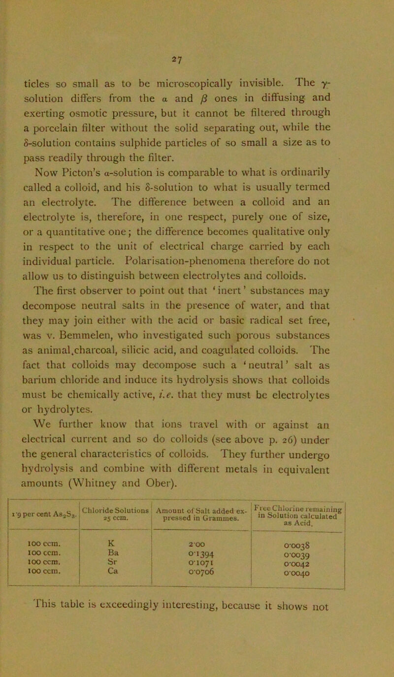tides so small as to be microscopically invisible. The y- solution differs from the a and ones in diffusing and exerting osmotic pressure, but it cannot be filtered through a porcelain filter without the solid separating out, while the S-solution contains sulphide particles of so small a size as to pass readily through the filter. Now Picton’s a-solution is comparable to what is ordinarily called a colloid, and his 8-solution to what is usually termed an electrolyte. The difference between a colloid and an electrolyte is, therefore, in one respect, purely one of size, or a quantitative one; the difference becomes qualitative only in respect to the unit of electrical charge carried by each individual particle. Polarisation-phenomena therefore do not allow us to distinguish between electrolytes and colloids. The first observer to point out that ‘ inert ’ substances may decompose neutral salts in the presence of water, and that they may join either with the acid or basic radical set free, was V. Bemmelen, who investigated such porous substances as animal.charcoal, silicic acid, and coagulated colloids. The fact that colloids may decompose such a 'neutral’ salt as barium chloride and induce its hydrolysis shows that colloids must be chemically active, i.e. that they must be electrolytes or h}-drolytes. We further know that ions travel with or against an electrical current and so do colloids (see above p. 26) under the general characteristics of colloids. They further undergo hydrolysis and combine with different metals in equivalent amounts (Whitney and Ober). i‘9 per cent As^Ss. Chloride Solutions 25 ccm. Amount of Salt added ex- pressed in Grammes. Free Chlui'iiie remaining in Solution calculated as Acid, 100 cctn. K 2 00 00038 100 ccm. Ba 01394 00039 100 ccm. Sr O'1071 00042 too ccm. Ca 00706 00040 'I'his table is exceedingly interesting, because it shows not