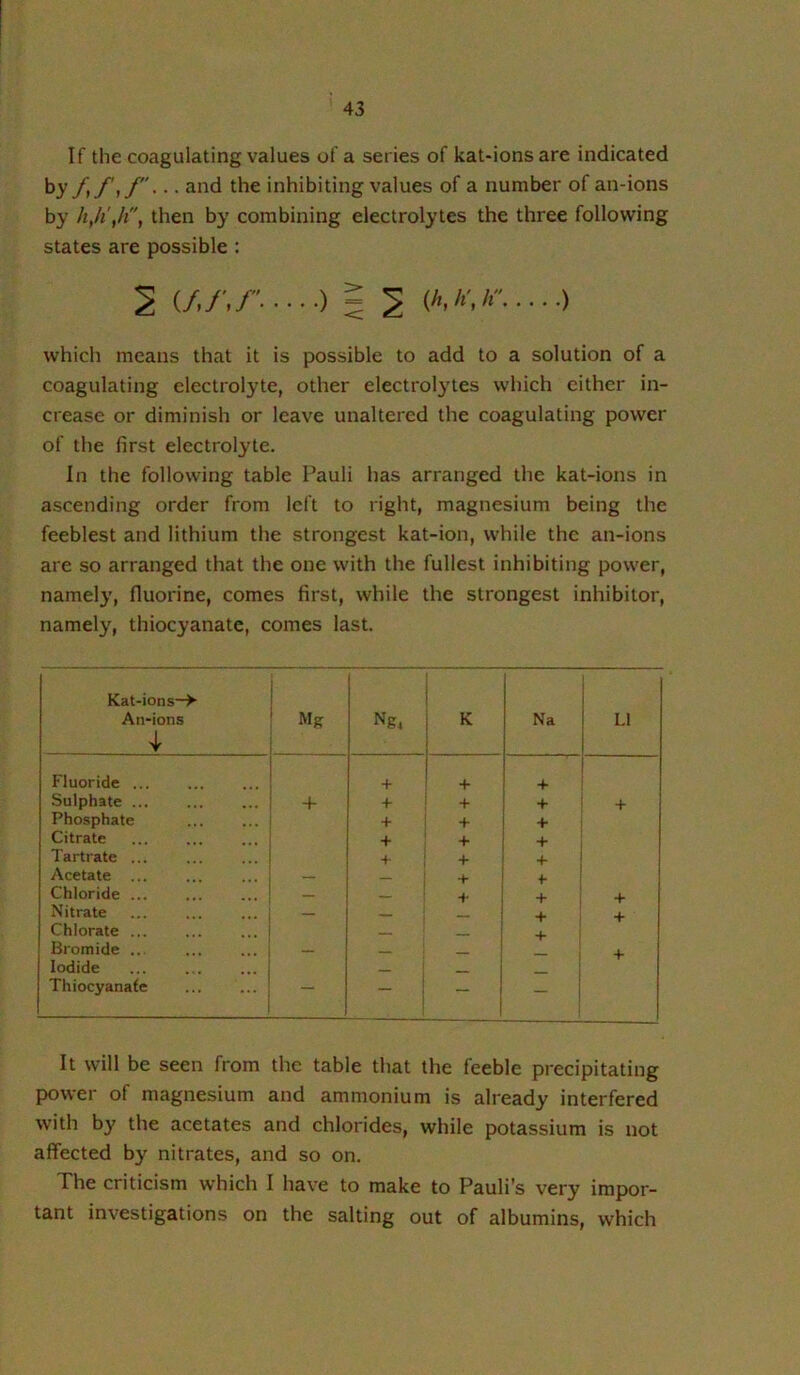 If the coagulating values of a series of kat-ions are indicated by - • • and the inhibiting values of a number of an-ions by h,h’,h, then by combining electrolytes the three following states are possible : S (/./'./'•••••) I 5 which means that it is possible to add to a solution of a coagulating electrolyte, other electrolytes which cither in- crease or diminish or leave unaltered the coagulating power of the first electrolyte. In the following table Pauli has arranged the kat-ions in ascending order from left to right, magnesium being the feeblest and lithium the strongest kat-ion, while the an-ions are so arranged that the one with the fullest inhibiting power, namely, fluorine, comes first, while the strongest inhibitor, namely, thiocyanate, comes last. Kat-ions—► An-ions Mg K Na LI Fluoride + + + Sulphate ... 4- + + + + Phosphate + + + Citrate + + + Tartrate ... + Acetate ... + Chloride ... — + + Nitrate — + Chlorate ... Bromide ... Iodide Thiocyanate - 1 It will be seen from the table that the feeble precipitating power of magnesium and ammonium is already interfered with by the acetates and chlorides, while potassium is not affected by nitrates, and so on. The criticism which I have to make to Pauli’s very impor- tant investigations on the salting out of albumins, which