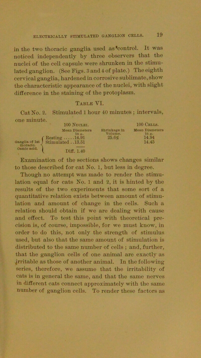 in the two thoracic ganglia used as ’control. It was noticed independently by three observers that the nuclei of the cell capsule were shrunken in the stimu- lated ganglion. (See Figs. 3 and 4 of plate.) The eighth cervical ganglia, hardened in corrosive sublimate, show the characteristic appearance of the nuclei, with slight difference in the staining of the protoplasm. Table VI. Cat No. 2. one minute. Stimulated 1 hour 40 minutes ; intervals. 100 Nuclei. 100 Cells. Ganglia of 1st thoracic. Oamlo acid. Mean Diameters In n- Resting 14.91 Stimulated . .13.51 Diff. 1.40 Shrinkage In Volume. 25.6^ Mean Diameters In II. 14.94 14.45 Examination of the sections shows changes similar to those described for cat No. 1, but less in degree. Though no attempt was made to render the stimu- lation equal for cats No. 1 and 2, it is hinted by the results of the two experiments that some sort of a quantitative relation exists between amount of stimu- lation and amount of change in the cells. Such a relation should obtain if we are dealing with cause and effect. To test this point with theoretical pre- cision is, of course, impossible, for we must know, in order to do this, not only the strength of stimulus used, but also that the same amount of stimulation is distributed to the same number of cells ; and, further, that the ganglion cells of one animal are exactly as irritable as those of another animal. In the following series, therefore, we assume that the irritability of cats is in general the same, and that the same nerves in different cats connect approximately with the same number of ganglion cells. To render these factors as