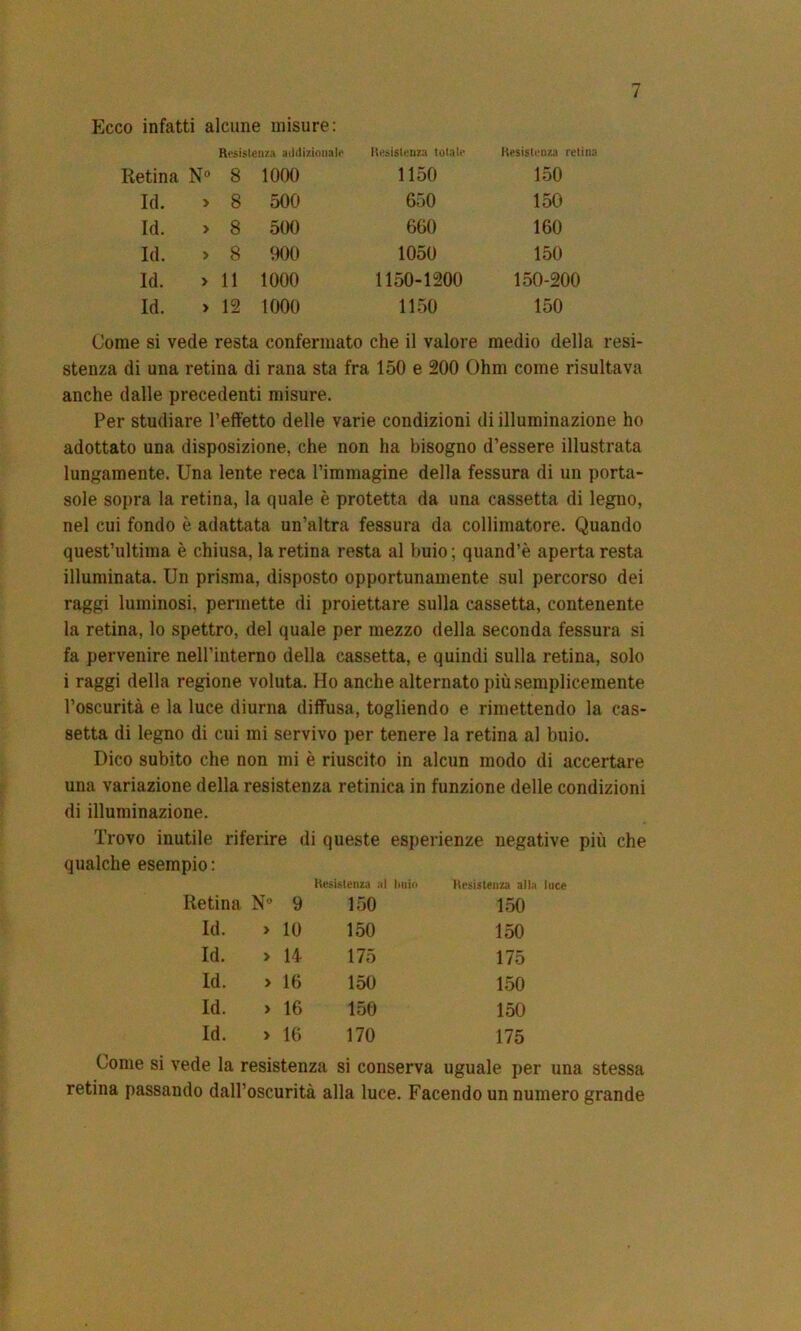 Ecco infatti alcune misure: Resistenza addizionale Resistenza totale Resistenza retina Retina N° 8 1000 1150 150 Id. > 8 500 650 150 Id. > 8 500 660 160 Id. > 8 900 1050 150 Id. > 11 1000 1150-1200 150-200 Id. > 12 1000 1150 150 Come si vede resta confermato che il valore medio della resi- stenza di una retina di rana sta fra 150 e 200 Ohm come risultava anche dalle precedenti misure. Per studiare l’effetto delle varie condizioni di illuminazione ho adottato una disposizione, che non ha bisogno d’essere illustrata lungamente. Una lente reca l’immagine della fessura di un porta- sole sopra la retina, la quale è protetta da una cassetta di legno, nel cui fondo è adattata un’altra fessura da collimatore. Quando quest’ultima è chiusa, la retina resta al buio; quand’è aperta resta illuminata. Un prisma, disposto opportunamente sul percorso dei raggi luminosi, permette di proiettare sulla cassetta, contenente la retina, lo spettro, del quale per mezzo della seconda fessura si fa pervenire nell’interno della cassetta, e quindi sulla retina, solo i raggi della regione voluta. Ho anche alternato più semplicemente l’oscurità e la luce diurna diffusa, togliendo e rimettendo la cas- setta di legno di cui mi servivo per tenere la retina al buio. Dico subito che non mi è riuscito in alcun modo di accertare una variazione della resistenza retinica in funzione delle condizioni di illuminazione. Trovo inutile riferire di queste esperienze negative più che qualche esempio : Retina N° 9 Resistenza al tmio 150 Resistenza alla luce 150 Id. > 10 150 150 Id. > bi- 175 175 Id. > le 150 150 Id. > 16 150 150 Id. > 16 170 175 Come si vede la resistenza si conserva uguale per una stessa retina passando dall’oscurità alla luce. Facendo un numero grande