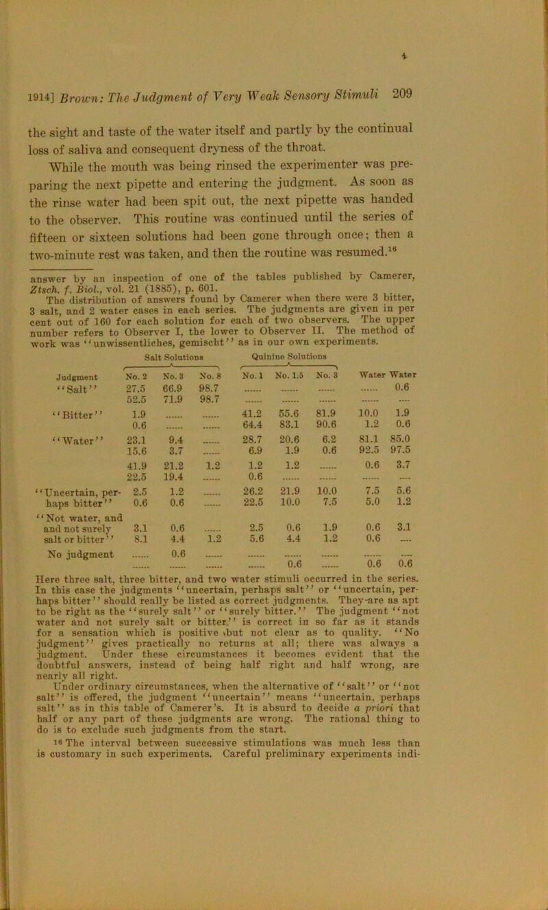 i 1914] Brown: The Judgment of Very Weak Sensory Stimuli 209 the sight and taste of the water itself and partly by the continual loss of saliva and consequent dryness of the throat. While the mouth was being rinsed the experimenter was pre- paring the next pipette and entering the judgment. As soon as the rinse Avater had been spit out, the next pipette was handed to the observer. This routine was continued until the series of fifteen or sixteen solutions had been gone through once; then a two-minute rest was taken, and then the routine was resumed.^® answer by an inspection of one of the tables published by Camerer, Ztsch. f. Biol., vol. 21 (1885), p. 601. The distribution of answers found by Camerer when there were 3 bitter, 3 salt, and 2 water cases in each series. The judgments are given in per cent out of 160 for each solution for each of two observers. The upper number refers to Observer I, the lower to Observer II. The method of work was “ unwissentliches, gemischt” as in our own experiments. Salt Solutions Quinine Solutions A A . Jadement No. 2 No. 3 No. 8 No.l No. 1.5 No. 3 Wator Water “Salt” 27.5 66.9 98.7 0.6 52.5 71.9 98.7 .... “Bitter” 1.9 41.2 55.6 81.9 10.0 1.9 0.6 64.4 83.1 90.6 1.2 0.6 “Water” 23.1 9.4 28.7 20.6 6.2 81.1 85.0 15.6 3.7 6.9 1.9 0.6 92.5 97.5 41.9 21.2 1.2 1.2 1.2 0.6 3.7 22.5 19.4 0.6 .... “Uncertain, per- 2.5 1.2 26.2 21.9 10.0 7.5 5.6 haps bitter” 0.6 0.6 22.5 10.0 7.5 5.0 1.2 “Not water, and and not surely 3.1 0.6 2.5 0.6 1.9 0.6 3.1 salt or bitter” 8.1 4.4 1.2 5.6 4.4 1.2 0.6 .... No judgment 0.6 0.6 .... 0.6 0.6 Here three salt, three bitter, and two water stimuli occurred in the series. In this case the judgments “uncertain, perhaps salt” or “uncertain, per- haps bitter” should really be listed as correct judgments. They-are as apt to be right as the ‘ ‘ surely salt ” or “ surely bitter. ’ ’ The judgment ‘ ‘ not water and not surely salt or bitter” is correct in so far as it stands for a sensation which is positive tbut not clear as to quality. “No judgment” gives practically no returns at all; there was always a judgment. Under these circumstances it becomes evident that the doubtful answers, instead of being half right and half wrong, are nearly all right. Under ordinary circumstances, when the alternative of “salt” or “not salt” is offered, the judgment “uncertain” means “uncertain, perhaps salt” as in this table of Camerer’s. It is absurd to decide a priori that half or any part of these judgments are wrong. The rational thing to do is to exclude such judgments from the start. 18 The interval between successive stimulations was much less than is customary in such experiments. Careful preliminary experiments indi-