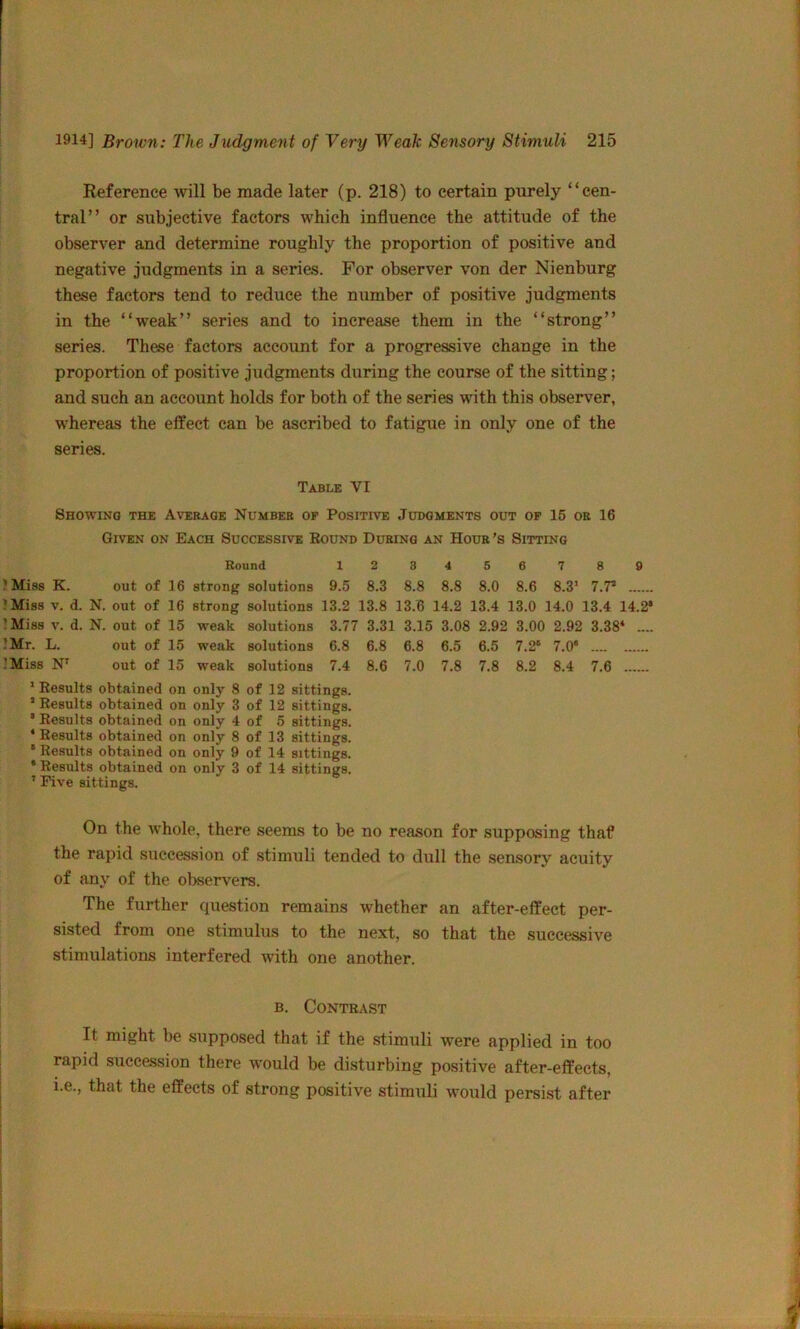 Reference will be made later (p. 218) to certain purely “cen- tral” or subjective factors which influence the attitude of the observer and determine roughly the proportion of positive and negative judgments in a series. For observer von der Nienburg these factors tend to reduce the number of positive judgments in the “weak” series and to increase them in the “strong” series. These factors account for a progressive change in the proportion of positive judgments during the course of the sitting; and such an account holds for both of the series with this observer, whereas the effect can be ascribed to fatigue in only one of the series. Table VI Showing the A\'erage Number op Positive Judgments out op 15 or 16 Given on Each Successive Round During an Hour’s Sitting Round 123456788 'Miss K. out of 16 strong solutions 9.5 8.3 8.8 8.8 8.0 8.6 8.3’ 7.7* 'Miss V. d. N. out of 16 strong solutions 13.2 13.8 13.B 14.2 13.4 13.0 14.0 13.4 14.2* ’Miss V. d. N. out of 15 weak solutions 3.77 3.31 3.15 3.08 2.92 3.00 2.92 3.38‘ .... :Mr. L. out of 15 weak solutions 6.8 6.8 6.8 6.5 6.5 7.2‘ 7.0* !Miss N’ out of 15 weak solutions 7.4 8.6 7.0 7.8 7.8 8.2 8.4 7.6 ’Results obtained on only 8 of 12 sittings. ’ Results obtained on only 3 of 12 sittings. * Results obtained on only 4 of 5 sittings. ‘ Results obtained on only 8 of 13 sittings. * Results obtained on only 9 of 14 sittings. * Results obtained on only 3 of 14 sittings. ’ Five sittings. On the whole, there seems to be no reason for supposing thaf the rapid succession of stimuli tended to dull the sensory acuity of any of the observers. The further question remains whether an after-effect per- sisted from one stimulus to the next, so that the successive stimulations interfered with one another. B. Contrast It might be supposed that if the stimuli were applied in too rapid succession there would be disturbing positive after-effects, i.e., that the effects of strong positive stimuli would persi.st after
