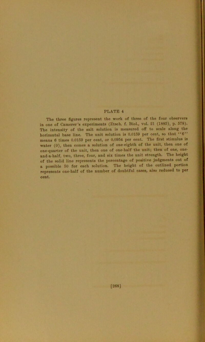 The three figures represent the work of three of the four observers in one of Camerer's experiments (Ztsch. f. Biol., vol. 21 (1885), p. 578). The intensity of the salt solution is measured off to scale along the horizontal base line. The unit solution is 0.0159 per cent, so that “6” means 6 times 0.0159 per cent, or 0.0954 per cent. The first stimulus is water (0), then comes a solution of one-eighth of the unit, then one of one-quarter of the unit, then one of one-half the unit; then of one, one- and-a-half, two, three, four, and six times the unit strength. The height of the solid line represents the percentage of positive judgments out of a possible 50 for each solution. The height of the outlined portion represents one-half of the number of doubtful cases, also reduced to per cent. [268]