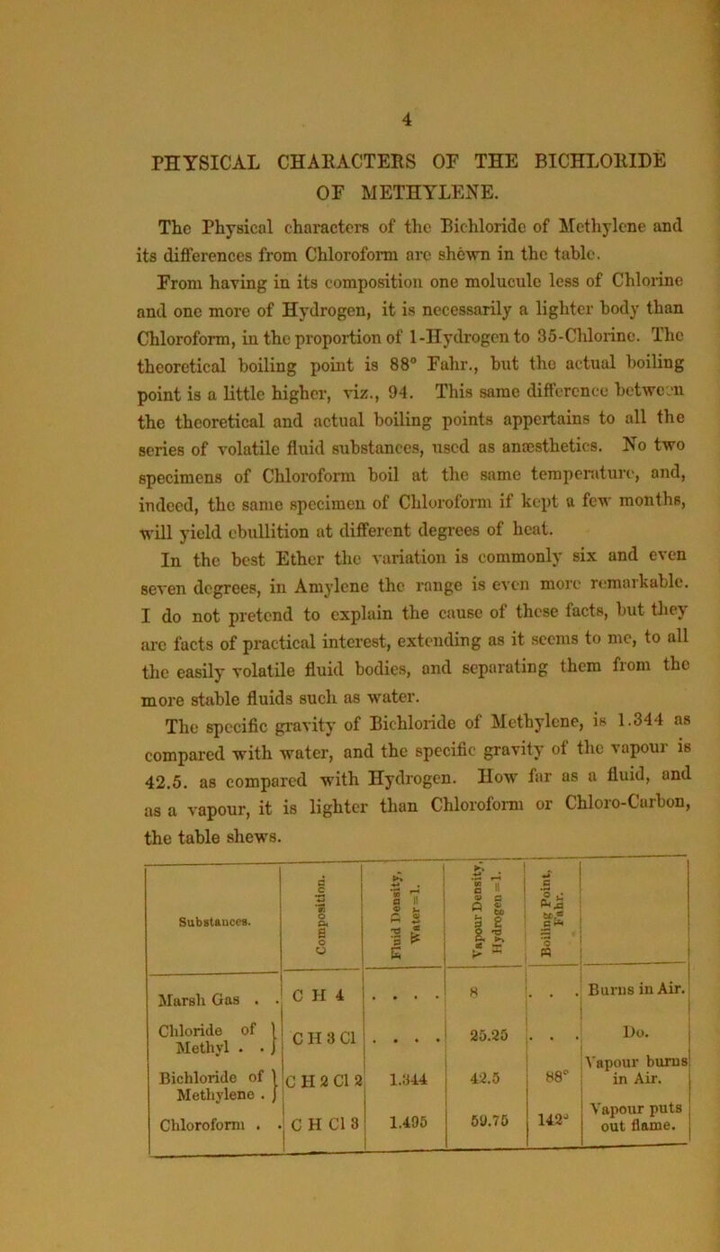 PHYSICAL CHARACTERS OF THE BICHLORIDE OF METHYLENE. The Physical charactcra of the Bichloride of Methylene and its differences from Chloroform arc shewn in the table. From having in its composition one molucule less of Chlorine and one more of Hydrogen, it i.s necessarily a lighter body than Chloroform, in the proportion of 1-Hydrogen to 35-Chloiinc. The theoretical boiling point is 88® Fahr., bnt the actual boiling point is a little higher, viz., 94. This same difference between the theoretical and actual boiling points appertains to all the scries of volatile fluid substances, used as anaesthetics. No two specimens of Chlorofoimi boil at the same temperature, and, indeed, the same specimen of Chlorofomi if kept a few months, will yield ebullition at different degi-ees of heat. In the best Ether the variation is commonly six and even seven degrees, in Amylcne the range is eveir more rtmarkable. I do not pretend to explain the cause of these facts, but they arc facts of pi-actical interest, extending as it seems to me, to all the easily volatile fluid bodies, and separating them from the more stable fluids such as water. The specific gravity of Bichloride of Methylene, is 1.344 as compared with water, and the specific gravity of the vapour is 42.5. as compared with Hydrogen. How far as a flurd, and as a vapour, it is lighter than Chloroform or Chloro-Carbon, the table shews. Substauces. Composition. Fluid Pensity, Vapour Density. Hydrogen »1. Boiling Point, Fahr. Marsh Gas . . C H 4 H Burns in Air.' 1 Chloride of 1 Methvl . . 1 C II 3 Cl • • • • 25.25 Do. 1 Bichloride of 1 C H 2 Cl 2 1.344 42.5 88'' Vapour burnsl in Air. Methylene . J Chlorofomi . i 1 C H Cl 8 1.495 69.75 142^ Vapour puts out flame.