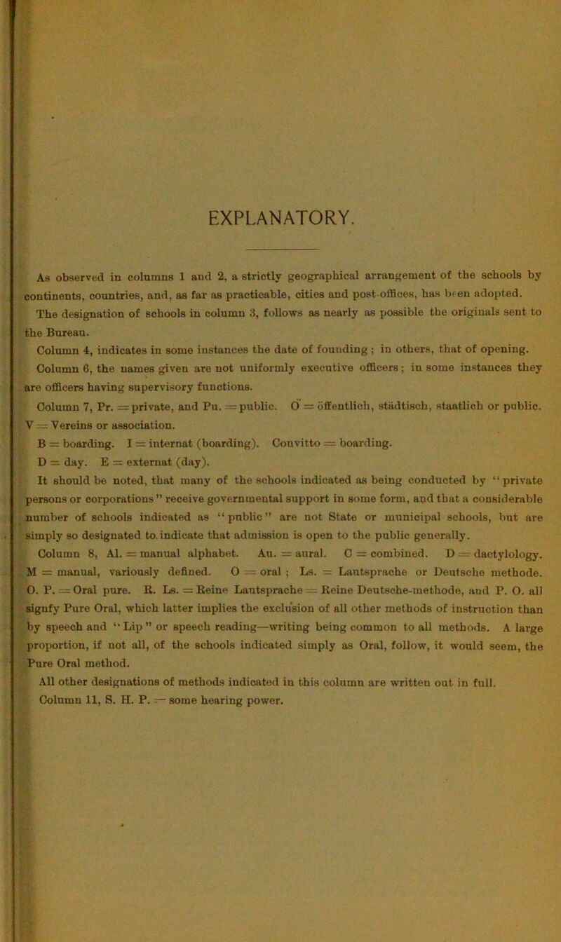 EXPLANATORY. As observed in columns 1 and 2, a strictly geographical arrangement of the schools by continents, countries, and, as far as practicable, cities and post-offices, has been adopted. The designation of schools in column 3, follows as nearly as possible the originals sent to the Bureau. Column 4, indicates in some instances the date of founding; in others, that of opening. Column 6, the names given are not uniformly executive officers; in some instances they are officers having supervisory functions. Column 7, Pr. = private, and Pu. = public. O = dtfentlich, stadtisch, staatlich or public. V = Vereins or association. B = boarding. I = internat (boarding). Convitto = boarding. D =. day. E = external (day). It should be noted, that many of the schools indicated as being conducted by “private persons or corporations” receive governmental support in some form, apdthata considerable number of schools indicated as “public” are not State or municipal schools, but are simply so designated to. indicate that admission is open to the public generally. Column 8, Al. = manual alphabet. Au. = aural. C = combined. D dactylology. M = manual, variously defined. O - oral ; Ls. = Lautsprache or Deutsche methode. O. P. = Oral pure. R. Ls. = Reine Lautsprache — Reine Deutsche-methode, and P. O. all aignfy Pure Oral, which latter implies the exclusion of all other methods of instruction than by speech and “Lip” or speech reading—writing being common to all methods. A large proj)ortion, if not all, of the schools indicated simply as Oral, follow, it would seem, the Pure Oral method. All other designations of methods indicated in this column are written out in full. Column 11, S. H. P. — some hearing power.