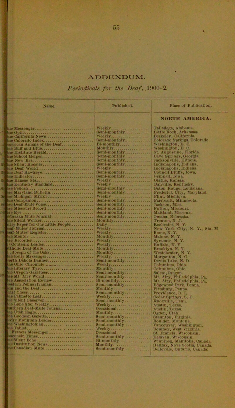 AODKNDUM. l^eriodicals for the Deaf\ .1900-2. Name. Publlahed. Place of Publication. NOKTH AMKKIGA. I tao Mcaaenger lao Optic Mo California News hie Colorado Index Laierlcan .Anuala of the Deaf .10 Buff and Blue lie Inatltate Herald i.ie School Helper •le New Era IS le Silent Booster .<ie Deaf World (0 ric Deaf Hawkeye :-ie Indicator U; .ae Kansas .Star ae Kentucky Standard >t! :<e Pelican >.te Maryland Bulletin ;• .»e Michigan Mirror :ie Companion it le Deaf-Mute Voice - .lie Missouri Record i;0 l ie Eye ftbraska Muto Journal  l ie Silent Worker ..aly Pajier for Our Little People. .at-Mutes'Journal V *af-Mntes’ Register 10 Mentor 10 Recorder ' Oouteulx Leailer tholic Deaf-Mute . Joseph of the Oaks >10 Kelly Messenger orth Dakota Banner ■le Ohio Chronicle le Literary Tyro .16 Oregon Gazetteer .ne Mt. Airy World lie Aasoi-latiou Review Stem Pennsylvanian .an and the Deaf tuat Cheer !iie Palmetto Loaf ne Silent Observer 'lO Lone Star Weekly ■nitheru Deaf-Mute Journal H.c Utah Eagle ’ ee Goodsim Gazette ■ ck.v Mountain I.eader lie tVushingtonlan le Tablet Frani'is Messenger isacousln Times le Silent Echo .e Institution News ii-.e Canadian Muto Weekly Semi-monthly, M'eekly Semi-monthly. Bi-monthly... Monthly Semi-monthly Semi-monthly Semi-monthly Semi-monthly, Weekly Semi-monthly. Semi-monthly Weekly Weekly Semi-monthly Semi-monthly Weekly Semi-monthly Semi-monthly, Semi-monthly Semi-monthly. Semi-monthly. Monthly Dally Weekly Weekly Monthly Weekly Weekly Monthly Monthly Weekly Semi-monthly. Weekly Monthly Semi-monthly. Semi-monthly, Bi-monthly Semi-monthly. Monthly Semi-monthly Weekly Semi-monthly Weekly Ocraaioual Monthly Semi-monthly Semi-monthly, Semi-monthly. Weekly Occasional Semi-monthly Bi-monthly... Monthly Semi-monthly. Talladega, Alabama. Little Bock, Arkansas. Berkeley, California. Colorado Springs, Colorado. Washington, D. C. M’ashington, D. St. Augiisiino, Florida. Cave Springs, Georgia. Jacksonville, Illinois. Indianapolis, Indiana. Indianapolis. Indiana Connell Bluffs, Iowa. Grinnell, Iowa. Olathe, Kansas. Danville, Kentucky. Baton Rouge, Louisiana. Kredcrick Olty, Maryland. Flint, Michigiu. Faribault, lilinuraota. Jackson, Mies. Fulton, Missouri. Maitland, Missouri. Omaha, Nebraska. Trenton, N J. Rochester, N Y. New York City, N. Y., Sta. M. Rome, N. Y. Malone, N. Y. Syracuse. N. Y. Buffalo, N. Y. Brooklyn, N. Y. WestclK-ster, N. Y. Morganton, N. C. Devils Lake. N. D. Coluhabus, Ohio. Columbus, Ohio. Salem. Oregon. Mt. Airy, Philadelphia, l*a. Ml. .Airy, Philadelphia, Pa. Edgewood Park, Penua. Pittsburg, Peiina. Providence, R. I. Cedar Springs, S. C. Knoxville, Teuii. Austin, Texas. Austin, Texas. Ogden, Utah. Staunton, Virginia. Boulder, Montana. Vancouver. Washington. Romney, West Virginia. St. Francis, Wisconsin. Delavan, Wisconsin. M'inulpeg, Manitoba, Canada. Halifax, Nova Scotia, Canada. Belleville, Ontario, Canada.