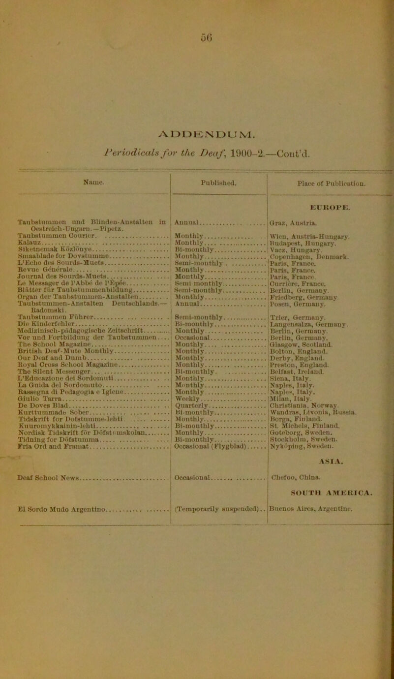 Periodicals for the Deaf 1900-2.—Cont’d. Name. PubliBlied. Place of Piiblicatiou. Taubstiuumen niul Bliudeii-AUHtalteu in | OeMtridcU-Un({ani. —Plpetz. i TaubHlummcu CoiimT Kulauz , Siketneniak KozIOnye Smaablade for Duvatumme L’Eelio d<‘« Sourds-Mueta Revue Qenerale Journal des Sourds-Mueta.., Le MeaaaKor de I’Abbe de I’Ep^e ; Bliitter fi'ir Taiibatuninicubildung ; Organ dcr Taul)atumiuen-AiiHtaUeti Taubatunimen-Anatalten Beutachlauds.— | Uadomaki. | Taubslumraen Ffibrcr i Die Kinderfehler | Mediziniach-piidagogiaotae Zeitachrift ; Vor und Portbildung der Taubatummen.... The School Magazine Brltiah Dea^-Mute Monthly Our Deaf aud Dumb Royal OroBH School Magazine The Silent Meaaonger L’Educazionc' del Sordomuti La Guida del Sordomuto Kaasegna di Pedagogia e Igiene Giullo Tarra De Doves Blad Kurttummadb Sober Tidskrlft for Itofatumme-lehti Kuuroniykkalnln-lehtl Nordisk Tidakrift for Ddfattiiuakolan Tidning for Dofatuinma Fria Ord aud Frauiat Annual . Monthly .Monthly Bi-niontlily Monthly Semi-monthly Monthly Monthly Seniinionthly Sjuni-monthly Monthly Annual Semi-monthly Bi-monthly Monthly Occasional Monthly Monthly Monthly Monthly Bi-monthly Monthly Monthly Monthly Weekly Quarterly Bi-monthly Monthly Bi-monthly Monthly Bl-inonthly Occasional (Klygblad) Deaf School Nows Occasional EUnol'K. Graz, .Austria. i Wien, Austria-Hungary. (Budapest, Hungary. iVacz, Hungary. Cu{«nhagcn, Denmark. ■'Paria, France. 'Paris, France. 'Paris, Fraiuu-, jCiirriere. France. Berlin, Germany, ■p'riedberg, Germany Posen, Germany. Trier, Germany. I^angenaalza, Germany. ; Berlin, Germany. ; Berlin, Germany. 'Glasgow, Scotland. Bolton, Kngland. .'Derby, England. •Preston, England. iBtdfaat. Ireland. [Siena. Italy. [Naples, Italy. Naple«, Italy. iMllan, Italy. Chriatiania. Norway. Wandraa, Livonia, Kuaaia. iBorga, Finland. St. Mlchela, Finland. Goteborg, Swetlen. Stockholm, Sweden. Nykoping, Sweden. ASI.V. Chefoo, China. SOUTH AMEKIC.V. El Sordo Mttdo Argentino (Temporarily suspended).. Buenos Aires, Argentine.