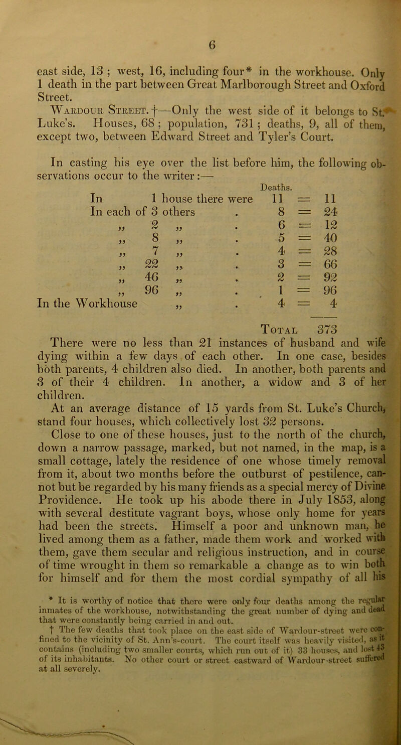 east side, 13 ; west, 16, including four* in the workhouse. Only 1 death in the part between Great Marlborough Street and Oxford Street. Wardour Street, f—Only the west side of it belongs to St.' Luke’s. Houses, 68 ; population, 731 ; deaths, 9, all of them, except two, between Edward Street and Tyler’s Court. In casting his eye over the list before him, the following ob- servations occur to the writer :— Deaths. In 91 11 11 11 1 house there were 11 = 11 of 3 others 8 = 24 2 11 6 = 12 8 11 5 = 40 7 11 4 = 28 22 iy 3 = 66 46 T9 2 = 92 96 19 1 = 96 * 19 4 = 4 Total 373 In the Workhouse There were no less than 21 instances of husband and wife dying within a few days of each other. In one case, besides both parents, 4 children also died. In another, both parents and 3 of their 4 children. In another, a widow and 3 of her children. At an average distance of 15 yards from St. Luke’s Church, stand four houses, which collectively lost 32 persons. Close to one of these houses, just to the north of the church, down a narrow passage, marked, but not named, in the map, is a small cottage, lately the residence of one wdiose timely removal from it, about two months before the outburst of pestilence, can- not but be regarded by his many friends as a special mercy of Divine Providence. He took up his abode there in July 1853, along with several destitute vagrant boys, whose only home for years had been the streets. Himself a poor and unknown man, he lived among them as a father, made them work and worked with them, gave them secular and religious instruction, and in course of time wrought in them so remarkable a change as to win both for himself and for them the most cordial sympathy of all his * It is worthy of notice that there were only four deaths among the regular inmates of the workhouse, notwithstanding the great number of dying and dean that were constantly being carried in and out. t The few deaths that took place on the east side of Ward our-street were con- fined to the vicinity of St. Ann’s-court. The court itself was heavily visited, as contains (including two smaller courts, which run out of it) 33 houses, and I08*?! of its inhabitants. No other court or street eastward of Wardour-street suffered at all severely.