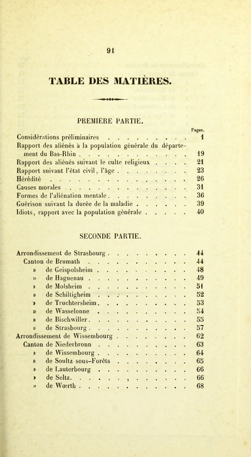 TABLE DES MATIÈRES. PREMIÈRE PARTIE. Pag.8. Considérations préliminaires 1 Rapport des aliénés à la population générale du départe- ment du Bas-Rhin 19 Rapport des aliénés suivant le culte religieux .... 21 Rapport suivant l’état civil, l’âge 23 Hérédité 26 Causes morales 31 Formes de l’aliénation mentale 36 Guérison suivant la durée de la maladie 39 Idiots, rapport avec la population générale 40 SECONDE PARTIE. Arrondissement de Strasbourg 44 Canton de Brumath 44 » de Geispolsheim 48 » de Haguenau 49 t de Molsheim SI » de Schiltigheim 52 » de Truchtersheim 53 » de YVasselonne 54 » de Bischwiller 55 » de Strasbourg 57 Arrondissement de Wissembourg 62 Canton de Niederbronn 63 » de Wissembourg 64 » de Soultz sous-Forôls 65 » de Lauterbourg 66 » de Seltz , 66 » de Wœrth 68