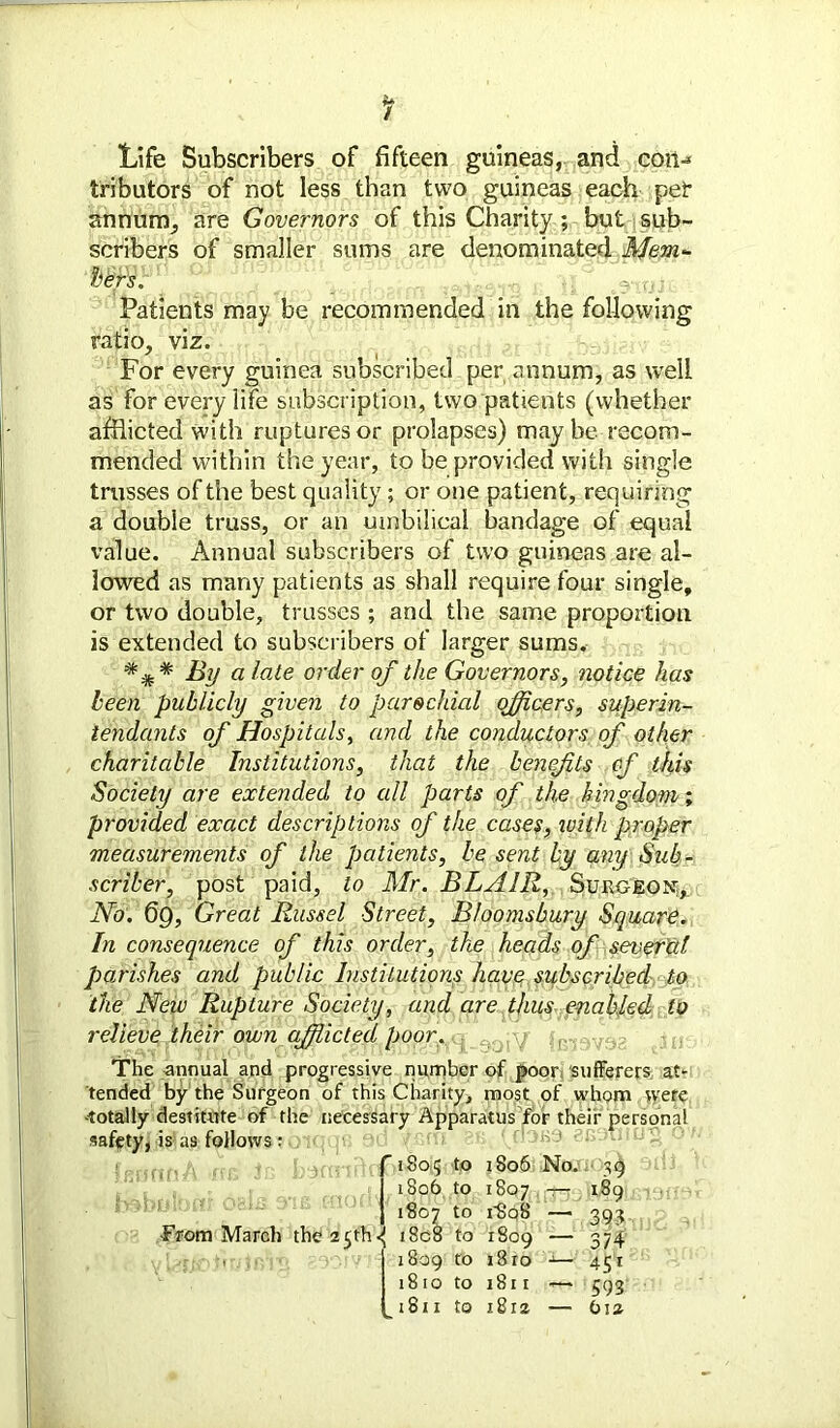 Life Subscribers of fifteen guineas, and coti-* tributors of not less than two guineas each pet- annum, are Governors of this Charity; but sub- scribers of smaller sums are denominated Mem- bers. Patients may be recommended in the following ratio, viz. For every guinea subscribed per annum, as well as for every life subscription, two patients (whether affiicted with ruptures or prolapses) maybe recom- mended within the year, to be provided with single trusses of the best quality; or one patient, requiring a double truss, or an umbilical bandage of equal value. Annual subscribers of two guineas are al- lowed as many patients as shall require four single, or two double, trusses ; and the same proportion is extended to subscribers of larger sums. '* By a late order of the Governors, notice has been publicly given to parochial officers, superin- tendants of Hospitals, and the conductors of other charitable Institutions, that the benefits of this Society are extended to all parts of the kingdom; provided exact descriptions of the cases, with proper measurements of the patients, be sent by any Sub- scriber, post paid, to Mr. BLAIR, Surgeon, No. 69, Great Russel Street, Bloomsbury Square. In consequence of this order, the heads of several parishes and public Institutions have subscribed to the New Rupture Society, and are thus enabled to relieve their own afflicted poor. q ^-y The annual and progressive number of poor sufferers at* tended by the Surgeon of this Charity, most of whom were ■totally destitute of the necessary Apparatus for their persona! safety, is as follows: f 1S05 to 1806 No. ■ 39 1806 to 1807 ~ 189 1807 to r8q8 — 393 From March the25th«( i8c8 to 1809 — 374 1809 to 1810 J— 451 1810 to 1811 -— 593 1811 to 1812