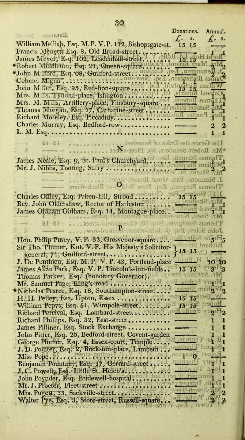 so Donations. £. s. William MellisJ), Esq. M.P. V.P. 112, Bishopsgate-st. 15 15 modi Annual. £■ ** ^.uvuu«-au w . lS°H ♦Robert Middleton; Esq’. 21, Q-tieefi-sqiffi^. . .’.4 j . .fi ' — '■ci 1 '^^2 ♦John MiHoMTEsq.'-e8,’Guilford--stt'eet;: /1°^®vL*P82-i2222n,ai95 *5 Colonel MTgria..1 “ 1 V.*.;J?8a tno8qpd3i-fl asmst* John MiHef, Esq. ”35,’ Rtd-fiftfi-Sbuare ^noaf^la^S mBifliW^ Mrs. MilUfTyndall-place, Islington . .Q -J 3ri0i0-^i Mrs. M. Mills', Artillery-place, Finsbury-square ... l l ’Thomas Morgan, Esq. 17/Catharine-street..Jn3d^HT£CJcnB8 jiMJ Richard Moseley,1 Esq. Piccadilly —. ‘ 1 i Charles Murray, Esq. Bedford-row 2 2 L. M. Esq .. . i i i is^e-joal-q ,( James Neale, Esq. 9, St. Paul’s Churchyard., Mr. J. Nlbbs, Tooting, Surry ..... . ?osid m adoR .iM** 3 gsmodT O >ono mr.u iaturfg nM4 anommig .1 imig aBcnodT Charles Offiey, Esq. Paken-hill, Stroud 15 15 —~ ReV. JohF’Oldershaw, Rector of Harleston 'i1 ’ James Oldham tJldham, Esq. 14, Montague-place.. hi a? DiBruji.«- Jiang iM tg gfimoriT ‘{slog nrlol Kll5,{d5 doiEJg biBifoia 15 15 .7^11 ■ —— 10 io 3 3 Hon. Philip Pasey, V. P. 32, Grosvenor-square.... - Sir Tho.’Pltrtner, Knt. V. P. His Majesty’s Solicitor-) general;/l,Guilford-street J J. De Pont hi eu, Esq. M. P. V. P. 43, Portland-place *— James Afian Talk,’Esq. V. P. Lincoln’s-inn-fields.. 15 15 _ Thomas Parkes, Esq. (honorary Governor). ' . {uedlnA.iM Mr. Samnel Page, King’s-road —-—- I 1 ♦Nitholas'Pearce, Esq. 18, Southampton-street..,.. 2 2 H. H. Petley, Esq. Upton, Essex 15 15 —— William Pepys; Esq. 51, Wimpole-street 15 15 dofl .. Richard Perdval, Esq. Lombard-street. Richard Phillips, Esq. 32, East-street James Pilliner, Esq. Stock Exchange John Pitter, Esq. 26, Bedford-street, Covent-garden George Pfoiftdr, Esq. 4, Essex-court, Temple. .... J.D. Pointdy Esq. 2,' Budcston-place, Lambeth ... Miss Pope. ;i..,.lb.:.. .J• .J .A................ Benjamin POilntne^’Elq: 17> Gerrard-street...... J.C. Po^elfo^st}.* Little St. Helen’s. John Poynder, Esq. Bridewell-hospital. . .......... Mr. J. Prbcfdrj Fleet-street .................... Mrs. PugetJ, 35, Sackville-street..........,..... Walter Pye, Esq. 3/ Store-street, Russell-square...