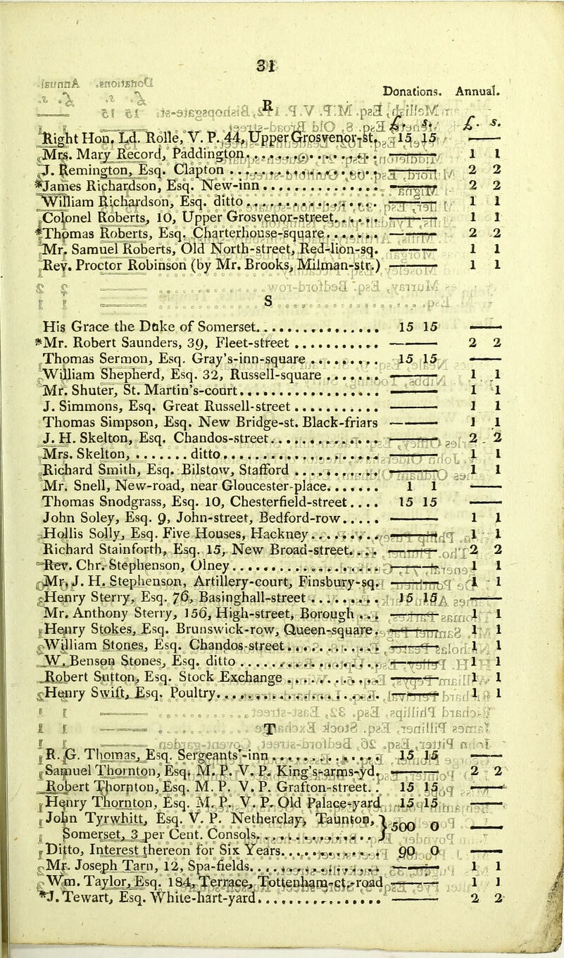 -fst/nnA .gnoinstioC A. R Donations. Annual. u ei *.V .T'.M .peSi i&’iiisM r 'U. i -iyrL, _ it m-'DH jfl bio *3 .pell Right Hon, Ld. Rolle, V. P. 44, Upper Grosvenor-Ist, 15 15 Mary Record, Paddingtpn^.^^^.^ .p?a. J. Remington^ Esq. Clapton .:J35m8.,bi<ft[jy0\eb'.psTUHoTl IV ■^James Riphardson, Esq. New-inn ...... -,ryro';j/ 'William Richardson, Esq. ditto tMI f ; ];CoR)nel Roberts, 10, Upper Grosvenpr-street.. -fir-'tjrTTT—~“ ^Thomas Roberts, Esq. Charterhouse-square.. —---r- 'Mr. Samuel Roberts, Old North-street, Red-lion-sq. — Rey. Proctor Robinson (by Mr. Brooks, Milman-str.) S £ - ....v;ot-biolbsa*.p«a .vsnpM - £■_ 1 2 2 1 1 2 1 1 1 15 T? dcI 1 1 .... .v,..!2 “Ttersno'i ' ’“TO/! 4 His Grace the Doke of Somerset 15 15 *Mr. Robert Saunders, 3g, Fleet-street Thomas Sermon, Esq. Gray’s-inn-square 15 15 William Shepherd, Esq. 32, Russell-square -— Mr. Shuter, St. Martin’s-court — J. Simmons, Esq. Great Russell-street Thomas Simpson, Esq. New Bridge-st. Black-friars J. H. Skelton, Esq. Chandos-street —■—r— Mrs. Skelton, ditto — Richard Smith, Esq. Bilstow, Stafford • Mr. Snell, New-road, near Gloucester-place. 1 Thomas Snodgrass, Esq. 10, Chesterfield-street.... 15 John Soley, Esq. Q» John-street, Bedford-row — .Hollis Solly, Esq. Five Houses, Hackney......... ——— Richard Stainforth, Esq. 15, New Broad-street.... ——* =Rev. ChivStephenson, Olney t(Mr, J. H, Stephenson, Artillery-court, Finsbury-sq. nrgn jHenry Sterry, Esq. 76, Basinghall-street 15 15 — Mr. Anthony Sterry, 156, High-street, Borough >> . —- lfU 1 i-Hpnry Stokes, Esq. Brunswick-row, Queen-square. -■<; 1 gWjlliam Stones, Esq. Chandos-street. _W. Benson Stones, Esq. ditto .. .Robert Sutton, Esq. Stock Exchange iHenry Swift, Esq. Poultry. .vnoJ ..pea* .teTfro'f t 1 ............l39tfa-.l3Ba t£8 .pea £ i .—......... T 1 -3 iiolg .pei I. £ =— 'nsfaBg-moYoJ pocnijc-motijoa .d£ |R.p. Thomas, Esq. Sergeants'-inn ....... .. gSaipuel Thornton, Esq. M. P. V. P. King’s-arms-yd. ,. .1 ^ Robert Thornton. Esq. M. P. V. P. Grafton-street. ! 15 15 I Hqnry Thornton, Esq. M. f\ V. P. Old Palace^yard 15 15 ,. — , Jo$n Tyrwhitt, Esq. V. P. Netherclay, Taunton, 1 Q __ ; Somerset, 3 per Cent. Consols. .. J.4 I Ditto, Interest Jhereon for Six Years..... QP O — 9Mr. Joseph Tarn, 12, Spa-fields.. '—~T“ k Wm. Taylor, Esq. 184, Terrace, Tottenham-ct.-road —- 1 *J.Tewart, Esq. White-hart-yarcf... ,............ —-—— 2 2 2 f“8E[ori:R: fW 1 sqilliriS: btfif [ .•'snilli'T pad ,‘iaWiS: n .15'IS ., 2 2