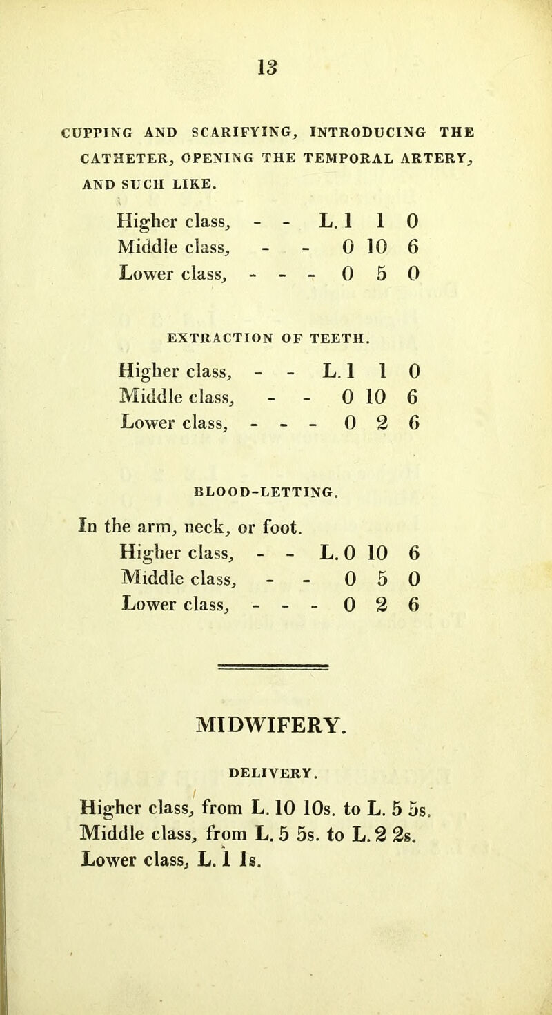 CUPPING AND SCARIFYING, INTRODUCING THE CATHETER, OPENING THE TEMPORAL ARTERY, AND SUCH LIRE. Higher class, - - L. 1 1 0 Middle class, - - 0 10 6 Lower class, - - 0 5 0 EXTRACTION OF TEETH. Higher class, - - L. 1 10 Middle class, - 0 10 6 Lower class, - - - 0 2 6 BLOOD-LETTING. In the arm, neck, or foot. Higher class, - L. 0 10 6 Middle class, - 0 5 0 Lower class, - - - 0 2 6 MIDWIFERY. DELIVERY. Higher class, from L. 10 10s. to L. 5 5s. Middle class, from L. 5 5s. to L. 2 2s. Lower class, L. 1 Is.