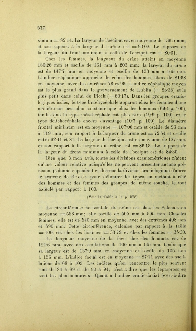 ximum = 82‘14. La largeur de l’occiput est en moyenne de 136‘5 mm, et son rapport à la largeur du crâne est = 90‘02. Le rapport de la largeur du front minimum à celle de l’occiput est — 80'31. Chez les femmes, la longueur du crâne atteint en moyenne 180'26 mm et oscille de 161 mm à 203 mm; la largeur du crâne est de 147’7 mm en moyenne et oscille de 133 mm à 165 mm. L’indice céphalique approche de celui des hommes, étant de 8138 en moyenne, avec les extrêmes 73 et 93. L’indice céphalique moyen est le plus grand dans le gouvernement de Lublin (= 83’38) et le plus petit dans celui de Plock (—8017). Dans les groupes cranio- logiques isolés, le type brachycéphale apparaît chez les femmes d’une manière un peu plus constante que chez les hommes (69‘4 p. 100), tandis que le type mésaticéphale est plus rare (199 p. 100) et le type dolichocéphale encore davantage (107 p. 100). Le diamètre frontal minimum est en moyenne = 107'06 mm et oscille de 93 mm à 119 mm; son rapport à la largeur du crâne est =72 54 et oscille entre 62’41 et 81. La largeur de l’occiput est en moyenne de 127 mm, et son rapport à la largeur du crâne est = 86'13. Le rapport de la largeur du front minimum à celle de l’occiput est de 84‘30. Bien que, à mon avis, toutes les divisions craniométriques n’aient qu’une valeur relative puisqu’elles ne peuvent présenter aucune pré- cision, je donne cependant ci-dessous la division craniologique d’après le système de Broea pour délimiter les types, en mettant à côté des hommes et des femmes des groupes de même souche, le tout calculé par rapport à 100. (Voir la Table à la p. 578). La circonférence horizontale du crâne est chez les Polonais en moyenne =553 mm; elle oscille de 505 mm à 595 rnm. Chez les femmes, elle est de 540 mm en moyenne, avec des extrêmes 498 mm et 590 mm. Cette circonférence, calculée par rapport à la taille = 100, est chez les hommes = 33'79 et chez les femmes = 35 30. La longueur moyenne de la face chez les hommes est de 121’6 mm, avec des oscillations de 100 mm à 145 mm, tandis que sa largeur est de 137'9 mm en moyenne et oscille de 105 mm à 156 mm. L’indice facial est en moyenne =8711 avec des oscil- lations de 68 à 109. Les indices qu’on rencontre le plus souvent sont de 84 à 89 et de 90 à 94; c’est à dire que les leptoprosopes sont les plus nombreux. Quant à l’indice cranio-facial (c’est-à-dire