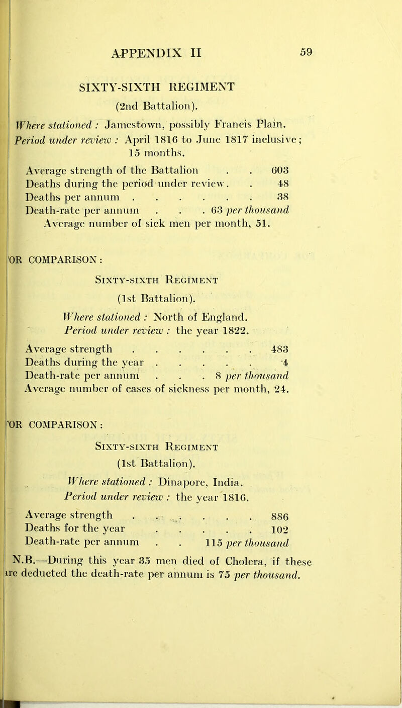 SIXTY-SIXTH REGIMENT (2nd Battalion). Where stationed : Jamestown, possibly Francis Plain. Period under review : April 1816 to June 1817 inclusive; 15 months. Average strength of the Battalion . . 603 Deaths during the period under review. . 48 Deaths per annum 38 Death-rate per annum . . .63 per thousand Average number of sick men per month, 51. OR COMPARISON: Sixty-sixth Regiment (1st Battalion). Where stationed : North of England. Period under review : the year 1822. Average strength 483 Deaths during the year 4 Death-rate per annum . . .8 per thousand Average number of cases of sickness per month, 24. ’OR COMPARISON: Sixty-sixth Regiment (1st Battalion). Where stationed : Dinapore, India. Period under review : the year 1816. Average strength . . . . . . 886 Deaths for the year . . . . .102 Death-rate per annum . . 115 per thousand N.B.—During this year 35 men died of Cholera, if these ire deducted the death-rate per annum is 75 per thousand.