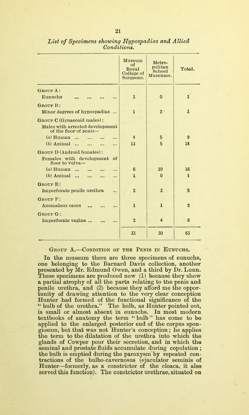 List of Specimens showing Hypospadias and Allied Conditions. Museum of Royal College of Surgeons. Metro- politan School Museums. Total. Group A: Eunuchs 3 0 3 Group B : Minor degrees of hypospadias ... I 2 3 Group C (Gynaecoid males): Males with arrested development of the floor of penis- fa) Human 4 5 9 (b) Animal 13 5 18 Group D (Android females): Females with development of floor to vulva— (a) Human 6 10 16 (b) Animal I 0 1 Group E : Imperforate penile urethra 2 3 5 Group F : Anomalous cases 1 1 2 Group G : Imperforate vagina 2 4 6 33 30 63 Group A.—Condition of the Penis in Eunuchs. In the museum there are three specimens of eunuchs, one belonging to the Barnard Davis collection, another presented by Mr. Edmund Owen, and a third by Dr. Lunn. These specimens are produced now (1) because they show a partial atrophy of all the parts relating to the penis and penile urethra, and (2) because they afford me the oppor- tunity of drawing attention to the very clear conception Hunter had formed of the functional significance of the “ bulb of the urethra.” The bulb, as Hunter pointed out, is small or almost absent in eunuchs. In most modern textbooks of anatomy the term “ bulb ” has come to be applied to the enlarged posterior end of the corpus spon- giosum, but that was not Hunter’s conception; he applies the term to the dilatation of the urethra into which the glands of Cowper pour their secretion, and in which the seminal and prostate fluids accumulate during copulation ; the bulb is emptied during the paroxysm'by repeated con- tractions of the bulbo-cavernosus (ejaculator seminis of Hunter—formerly, as a constrictor of the cloaca, it also served this function). The constrictor urethrae, situated on