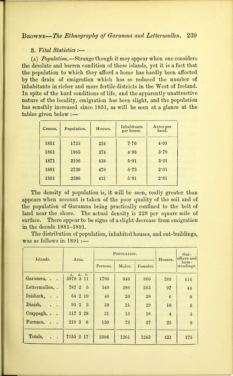 3. Vital Statistics :— (a) Population.—Strange though it may appear when one considers the desolate and barren condition of these islands, yet it is a fact that the population to which they afford a home has hardly been affected by the drain of emigration which has so reduced the number of inhabitants in richer and more fertile districts in the West of Ireland. In spite of the hard conditions of life, and the apparently unattractive nature of the locality, emigration has been slight, and the population has sensibly increased since 1851, as will be seen at a glance at the tables given below :— Census. Population. Houses. Inhabitants per house. Acres per head. 1851 1725 224 7-70 4-09 1861 1865 CO 4-98 3-79 1871 2196 438 5-01 3-21 1881 2739 478 5-73 2-61 1891 2506 431 5-81 2-81 The density of population is, it will be seen, really greater than appears when account is taken of the poor quality of the soil and of the population of Garumna being practically confined to the belt of land near the shore. The actual density is 228 per square mile of surface. There appear to be signs of a slight decrease from emigration in the decade 1881-1891. The distribution of population, inhabited houses, and out-buildings, was as follows in 1891 :— Islands. Area. Population. Houses. Out- offices and Persons. Males. Females. farm- steadings. Garumna, . . 5870 3 n 1706 846 860 289 114 Lettermullen, . 787 2 5 549 286 263 97 44 Inishark, . . 64 2 19 40 20 20 6 0 Dinish, . . 95 3 3 50 21 29 10 5 Crappagh, . . 117 3 28 31 15 16 4 3 Furnace, . . 218 3 6 130 73 57 25 9 Totals, . . 7155 2 17 2506 1261 1245 431 175