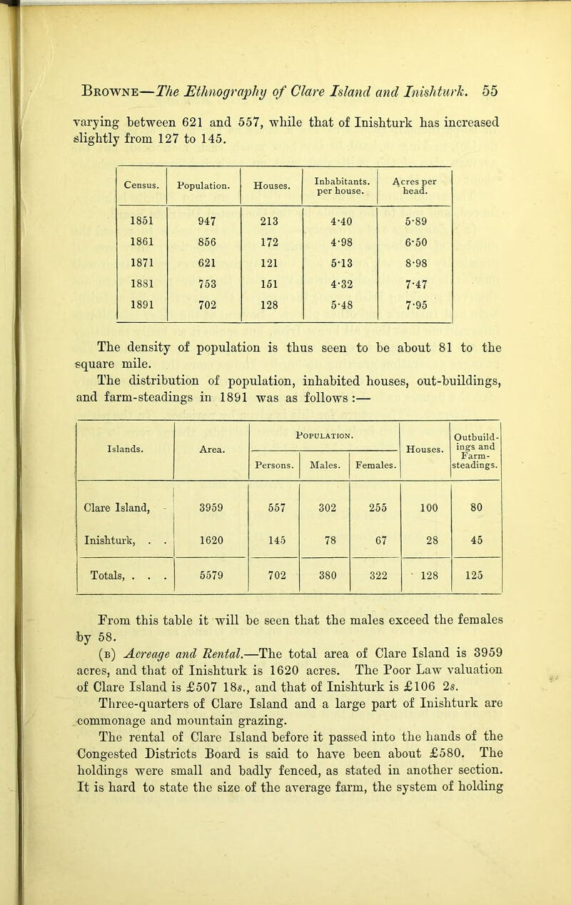 varying between 621 and 557, while that of Inishturh has increased slightly from 127 to 145. Census. Population. Houses. Inhabitants, per house. Acres per head. 1851 947 213 4-40 5-89 1861 856 172 4-98 6-50 1871 621 121 5-13 8-98 1881 753 151 4-32 7-47 1891 702 128 5-48 7-95 The density of population is thus seen to he about 81 to the square mile. The distribution of population, inhabited houses, out-buildings, and farm-steadings in 1891 was as follows:— Islands. Area, Population. Houses. Outbuild- ings and Persons. Males. Females. Farm- steadings. Clare Island, - 3959 557 302 255 100 80 Inishturk, . 1620 145 78 67 28 45 Totals, . . . 5579 702 380 322 ■ 128 126 From this table it will be seen that the males exceed the females by 58. (b) Acreage and Rental.—The total area of Clare Island is 3959 acres, and that of Inishturh is 1620 acres. The Poor Law valuation of Clare Island is £507 18s., and that of Inishturh is £106 2s. Tliree-quarters of Clare Island and a large part of Inishturh are commonage and mountain grazing. The rental of Clare Island before it passed into the hands of the Congested Districts Board is said to have been about £580. The holdings were small and badly fenced, as stated in another section. It is hard to state the size of the average farm, the system of holding