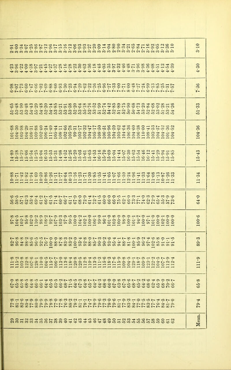CqcCCOCOCO(N<McO(NCOCOCOCOCOC<IC<ICOCOCOCOCOC^<MCCiCCi<NC<l<N70C<ICOCCCOCO c£) l>« Ir^ O i>- O l>- O l>- CO O J>» !>• I'- !>• r— O t— ir^ I'- 00O000i»^00O'^C5T*< CDCOG5C<ICOC50'^C<J'«^<Tt< t^<*^<CO'^QOCiiNCD OOOOOOOO *COOO«—it^C^r^t^O»^COCi(M'rJ<COOOOO.—iC0t^'MCOC<l . . (<:or»cOrHCO'*f<rHwt)^oo5000co'ocoo'^ioioiccoto »ccoc<iioococ^ThtooocooM<iO^0'^':oococO'«!#H'>^,-H'rf4 (—if—i<—'I—> f-r\ ,—■, (——>1—If—>1—\ t—iQiT~i{—-*000000 CDi—'»CCOC<llOOCCCSTf'tQOOCOUO’*1^if3'^CO'^';C>' Oi—'OOOOOiOOOOOOOOOOOOO OCOCJCO’^iO'^COCOi—tCOC<IOO‘C«-HiOCOtOOO^T#<rf<t^O(MTt4CDC<!r-*C5'^i-H»0 00(MCMO‘0(NOur5kOCOC:i^C^C<100<£>tO.-Ht^OO'^OCO?£>iOTt<i-HTj<(MO:>C5QO '^OiOu:5iCOiCCDOiO'^'^iOOiOOiOrJ<«DOKOiOTt<‘0«DiO>OCOOtOiCxO>.0‘0 tc500'^r^»cooo»0i I O CO O ”^*4 CO OS o COiOr-iGOOC<IOS<Nt--C3:>COCiiOO<Nr-<Oi—lOi-HOOOOOSO l^Tt<CMl0‘^OCi000C^t^Mt>-OO^^OOOO«^WO^O H t-. O r-H O O l^Tt<CMiO‘^OCiOCO<Mt^Mt>-00**^0300CSO'^COOOOO^-*^Ot'»'-HO(NOO osooos0r-*ooasoooooooooc7s050ooosooasoosooooo t'-00 00(MCOiO«3r^OOOOCO<MO'^COOt—COC<l«O'^i-<t^00i—iO>(MTjH<OOOOr-iiO CO C<JCOTfiCOU?)<;OC^'X»OOOt^COCOOCOC<JCO^COOCOKCi'»t<COi—'OiOCOt^CvJuO^r-Hr-H 000S00CS0005C51--O00 00 00 00 O0SCSC0C00S0SCS05CSG000O0>C>asOG0CS050S OS oo OOS<IOOCOO^OiCt^t^O<OTj<COiOOOTt<OCOOCO':DCSGO*0^r^05.-HC<|iOt^CS'^ OS r-<iOCO!Nt—000'^^OOCOCOCOOO<MOCOf-t»OOOl^OOST#<OSCOOSCOC<l . *- r-t-HOOlOC^J — 0'-lOl-H.-4f-H<NC^t-*^i—l^r-l^,-|f-4OO(Nl-HO0SC<JOOi OOOOOiCQOiO*— ’^W^vC<^^^-^Olf5COOO^^^»COCOOOOOCOCDr^(M<^^CO•^OSOO^l>- ^^lO•OOOT^^<£»COTJ^^f5COOCO^^rt^^^**^^vO•^■^00<O^^CO^^v^^COlOT^^aOC^lbcOOO COCO^CDOCOO^OCDCOCOCO <OCO<OCOOO^COCDOOCO^<OCDCOCOCDO O CO^COT}HOSOOSOSOOOOOCOC<l(N^'-Ht^C5COCOOCOi-HOSCOi—tOiO^Ot>-TtfiOt^O CO IC CO >^0^»0t^O050SC0t^l^C0C0G0*—•OO'^COOSt^COCSi—ir^COrt«t—t-COr^CO'^i-HCS cooooor-oot'-i'-t^t^t^r^cot^Gor^r^r^r^t^t^r»oot^oooot^i'-oor^t^oooot^ d OSOi—iOSCOrJ<»OCOr^COOSO*—(C<ICO'^iOCOt^OOOSOf--<C<ICOM<iOCOt^COOSOr-HC^ C^COCOCOCOCOCOCOCOCOCO*^Tti-^Tt«Tj<Tji’^TfTt»-^iOiCU0040KOkO»OiQvOCOCDO