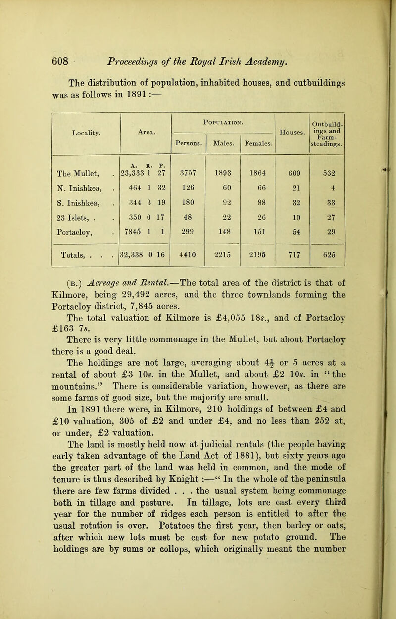 The distribution of population, inhabited houses, and outbuildings was as follows in 1891 :— Locality. Area. Population. Houses. Outbuild- ings and Farm- steadings. Persons. Males. Females. The Mullet, A. R. P. 23,333 1 27 3757 1893 1864 600 532 N. Inishkea, 464 1 32 126 60 66 21 4 S. Inishkea, 344 3 19 180 92 88 32 33 23 Islets, . 350 0 17 48 22 26 10 27 Portacloy, 7845 1 1 299 148 151 54 29 Totals, . . . 32,338 0 16 4410 2215 2195 717 625 (b.) Acreage and Rental.—The total area of the district is that of Kilmore, being 29,492 acres, and the three townlands forming the Portacloy district, 7,845 acres. The total valuation of Kilmore is £4,055 18s., and of Portacloy £163 7s. There is very little commonage in the Mullet, but about Portacloy there is a good deal. The holdings are not large, averaging about 4J or 5 acres at a rental of about £3 10s. in the Mullet, and about £2 10s. in “the mountains.” There is considerable variation, however, as there are some farms of good size, but the majority are small. In 1891 there were, in Kilmore, 210 holdings of between £4 and £10 valuation, 305 of £2 and under £4, and no less than 252 at, or under, £2 valuation. The land is mostly held now at judicial rentals (the people having early taken advantage of the Land Act of 1881), but sixty years ago the greater part of the land was held in common, and the mode of tenure is thus described by Knight:—“ In the whole of the peninsula there are few farms divided . . . the usual system being commonage both in tillage and pasture. In tillage, lots are cast every third year for the number of ridges each person is entitled to after the usual rotation is over. Potatoes the first year, then barley or oats, after which new lots must be cast for new potato ground. The holdings are by sums or collops, which originally meant the number ll
