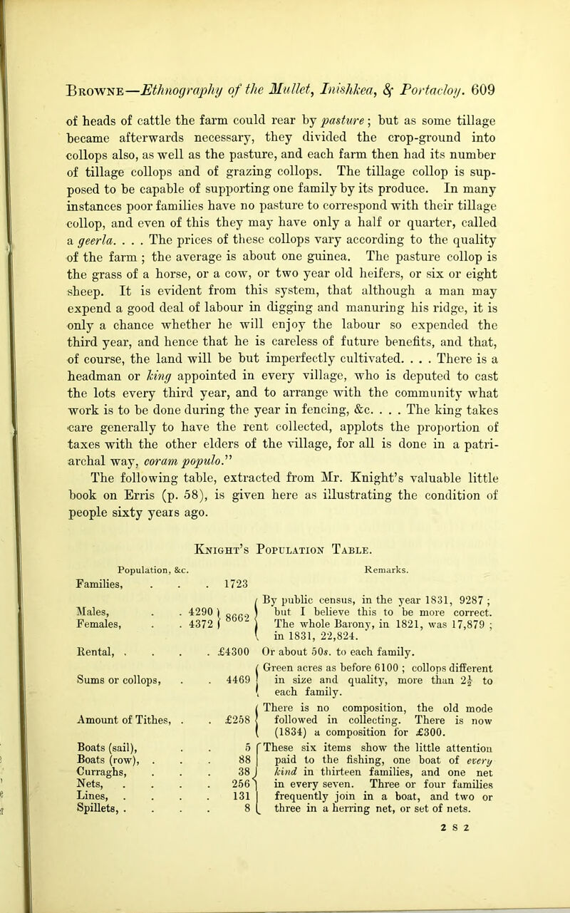 of heads of cattle the farm could rear by pasUire; but as some tillage became afterwards necessary, they divided the crop-ground into collops also, as well as the pasture, and each farm then had its number of tillage collops and of grazing collops. The tillage collop is sup- posed to be capable of supporting one family by its produce. In many instances poor families have no pasture to correspond with their tillage collop, and even of this they may have only a half or quarter, called a geerla. . . . The prices of these collops vary according to the quality of the farm ; the average is about one guinea. The pasture collop is the grass of a horse, or a cow, or two year old heifers, or six or eight sheep. It is evident from this system, that although a man may expend a good deal of labour in digging and manuring his ridge, it is only a chance whether he will enjoy the labour so expended the third year, and hence that he is careless of future benefits, and that, of course, the land will be but imperfectly cultivated. . . . There is a headman or king appointed in every village, who is deputed to cast the lots every third year, and to arrange with the community what work is to be done during tbe year in fencing, &c. . . . The king takes care generally to have the rent collected, applets the proportion of taxes with the other elders of the village, for all is done in a patri- archal way, coram populoP The following table, extracted from Mr. Knight’s valuable little book on Erris (p. 58), is given here as illustrating the condition of people sixty years ago. Knight’s Population Table. Population, &c. Remarks. Families, 1723 By public census, in the year 1831, 9287 ; but I believe this to be more correct. Males, . 4290 1 8662 Females, . 4372 Tbe whole Barony, in 1821, was 17,879 ; in 1831, 22,824. Rental, . £4300 Or about dOs. to each family. Green acres as before 6100 ; collops different Sums or collops, 4469 in size and quality, more than 2^ to , each family. There is no composition, the old mode Amoimt of Tithes, £258 followed in collecting. There is now (1834) a composition for £300. Boats (sail). 5 'These six items show the little attention Boats (row), . 88 paid to the fishing, one boat of eceri/ Curraghs, 38 I kind in thirteen families, and one net Nets, 256' in every seven. Three or four families Lines, 131 frequently join in a boat, and two or SpiUets, . 8 three in a herring net, or set of nets. 2 S 2