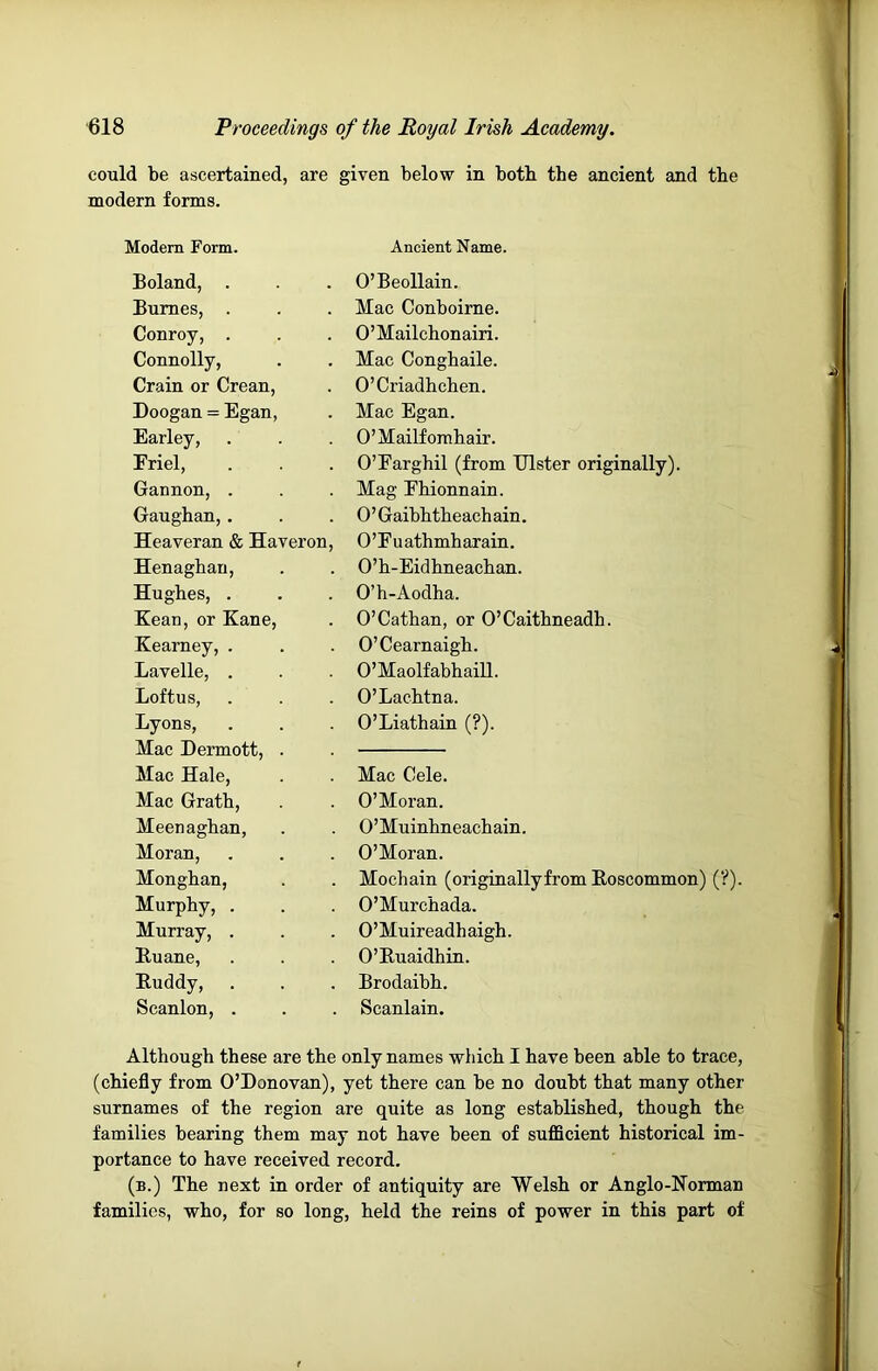could be ascertained, are given below in both the ancient and the modern forms. Modem Form. Ancient Name. Boland, . Bumes, . Conroy, . Connolly, Crain or Crean, Doogan = Egan, Earley, Eriel, Gannon, . Gaughan, . Heaveran & Haveron, Henaghan, Hughes, . Kean, or Kane, Kearney, . Lavelle, . Loftus, Lyons, Mac Dermott, . Mac Hale, Mac Grath, Meenaghan, Moran, Monghan, Murphy, . Murray, . Ruane, Buddy, Scanlon, . O’Beollain. Mac Conboirne. O’Mailchonairi. Mac Conghaile. O’Criadhchen. Mac Egan. O’Mailfomhair. O’Earghil (from Ulster originally). Mag Ehionnain. 0 ’ Gaibhtheach ain. O’Euathmharain. O’h-Eidhneachan. O’h-Aodha. O’Cathan, or O’Caithneadh. O’Cearnaigh. O’Maolfabhaill. O’Lachtna. O’Liathain (?). Mac Cele. O’Moran. O’Muinhneachain. O’Moran. Mochain (originallyfrom Roscommon) (?). O’Murchada. O’Muireadhaigh. O’Ruaidhin. Brodaibh. Scanlain. Although these are the only names which I have been able to trace, (chiefly from O’Donovan), yet there can be no doubt that many other surnames of the region are quite as long established, though the families bearing them may not have been of sufficient historical im- portance to have received record. (b.) The next in order of antiquity are Welsh or Anglo-Norman families, who, for so long, held the reins of power in this part of