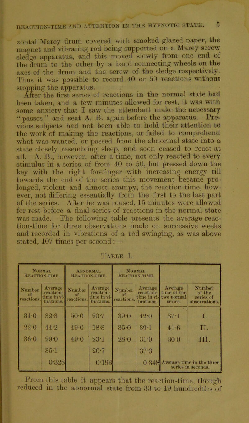zontal Marey drum covered with siuoked glazed paper, the magnet and vibrating rod being supported on a Marey screw sledge apparatus, and this moved slowly from one end of the drum to the other by a band connecting wheels on the axes of the drum and the screw of the sledge respectively. Thus it was possible to record 40 or 50 reactions without stopping the apparatus. After the first series of reactions in the normal state had been taken, and a few minutes allowed for rest, it was with some anxiety that I saw the attendant make the necessary “ passes ” and seat A. B. again before the apparatus. Pre- vious subjects had not been able to hold their attention to the work of making the reactions, or failed to comprehend what was wanted, or passed from the abnormal state into a state closely resembling sleep, and soon ceased to react at all. A. B., however, after a time, not only reacted to every stimulus in a series of from 40 to 50, but pressed down the key with the light forefinger with increasing energy till towards the end of the series this movement became pro- longed, violent and almost crampy, the reaction-time, how- ever, not differing essentially from the first to the last part of the series. After he was roused, 15 minutes were allowed for rest before a final series of reactions in the normal state was made. The following table presents the average reac- tion-time for three observations made on successive weeks and recorded in vibrations of a rod swinging, as was above stated, 107 times per second :— Table I. Normal Reaction-time. Abnormal Reaction-time. Normal Reaction-time. N umber of reactions. Average reaeti on- time in vi- brations. Number of reactions. Average reaction- time in vi- brations. Number of reactions. Average reaction- time in vi- brations. Average time of the two normal series. Number of the series of observations. 31-0 32-3 50-0 20-7 39-0 42-0 37-1 I. 22-0 44-2 49-0 18-3 35-0 39T 41-6 II. 360 29-0 49-0 23-1 28-0 31-0 300 III. 35T 20-7 37-3 0-328 0-193 0-348 Average time in the three series in seconds. From this table it appears that the reaction-time, though reduced in the abnormal state from 33 to 19 hundredths of