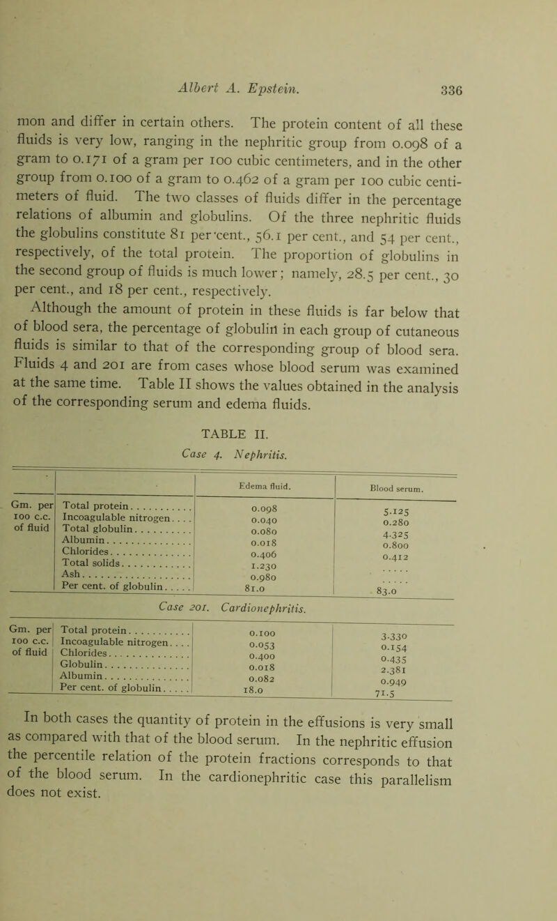 mon and differ in certain others. The protein content of all these fluids is very low, ranging in the nephritic group from 0.098 of a gram to 0.171 of a gram per 100 cubic centimeters, and in the other group from 0.100 of a gram to 0.462 of a gram per 100 cubic centi- meters of fluid. The two classes of fluids differ in the percentage relations of albumin and globulins. Of the three nephritic fluids the globulins constitute 81 per-cent., 56.1 per cent., and 54 per cent., respectively, of the total protein. The proportion of globulins in the second group of fluids is much lower \ namely, 28.5 per cent., 30 per cent., and 18 per cent., respectively. Although the amount of protein in these fluids is far below that of blood sera, the percentage of globulin in each group of cutaneous fluids is similar to that of the corresponding group of blood sera. Fluids 4 snd 201 are from cases whose blood serum was examined at the same time. Table II shows the values obtained in the analysis of the corresponding serum and edema fluids. TABLE II. Case 4. Nephritis. Edema fluid. Blood serum. Gm. per Total protein 0.098 0.040 0.080 0.018 5-125 0.280 4325 0.800 IOO c.c. of fluid Incoagulable nitrogen. . . . Total globulin Albumin Chlorides Total solids 1.230 O.412 Ash Per cent, of globulin. . . 81.0 83.0 Case 20i. Cardionephritis. Gm. per Total protein — — IOO c.c. of fluid Incoagulable nitrogen. . . . Chlorides 0053 0.400 0.018 0.082 18.0 3-330 0.154 Globulin 0-435 2.381 0.949 71-5 Albumin Per cent, of globulin In both cases the quantity of protein in the effusions is very small as compared with that of the blood serum. In the nephritic effusion the percentile relation of the protein fractions corresponds to that of the blood serum. In the cardionephritic case this parallelism does not exist.