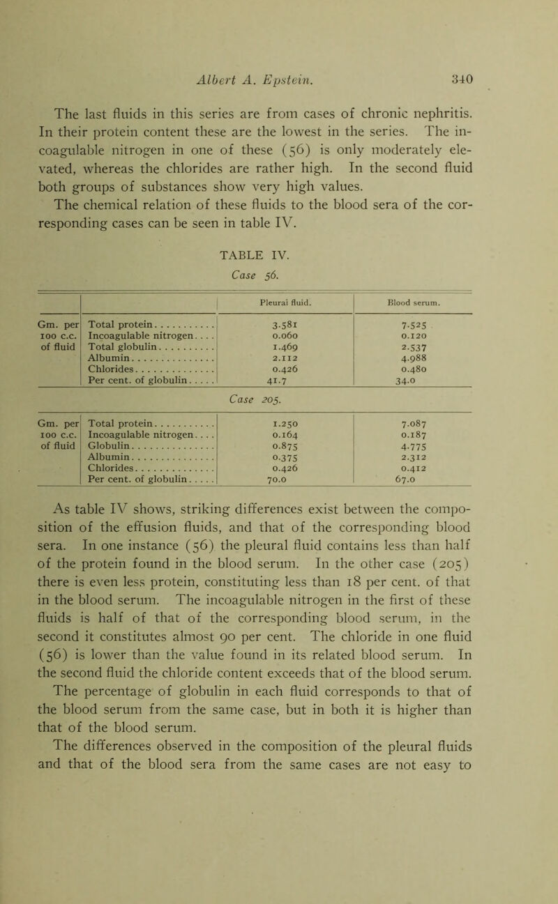 The last fluids in this series are from cases of chronic nephritis. In their protein content these are the lowest in the series. The in- coagulable nitrogen in one of these (56) is only moderately ele- vated, whereas the chlorides are rather high. In the second fluid both groups of substances show very high values. The chemical relation of these fluids to the blood sera of the cor- responding cases can be seen in table IV. TABLE IV. Case 56. Pleurai fluid. Blood serum. Gm. per Total protein 3-581 7-525 IOO c.c. Incoagulable nitrogen.... 0.060 0.120 of fluid Total globulin 1.469 2.537 Albumin 2.112 4.988 Chlorides 0.426 0.480 Per cent, of globulin 41.7 34-0 Case 205. Gm. per Total protein 1.250 7.087 IOO c.c. Incoagulable nitrogen. . . . 0.164 0.187 of fluid Globulin 0.875 4-775 Albumin 0-375 2.312 Chlorides 0.426 0.412 Per cent, of globulin 70.0 67.0 As table IV shows, striking differences exist between the compo- sition of the effusion fluids, and that of the corresponding blood sera. In one instance (56) the pleural fluid contains less than half of the protein found in the blood serum. In the other case (205) there is even less protein, constituting less than 18 per cent, of that in the blood serum. The incoagulable nitrogen in the first of these fluids is half of that of the corresponding blood serum, in the second it constitutes almost 90 per cent. The chloride in one fluid (56) is lower than the value found in its related blood serum. In the second fluid the chloride content exceeds that of the blood serum. The percentage of globulin in each fluid corresponds to that of the blood serum from the same case, but in both it is higher than that of the blood serum. The differences observed in the composition of the pleural fluids and that of the blood sera from the same cases are not easy to