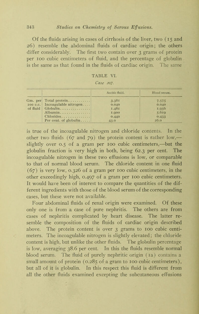 Of the fluids arising in cases of cirrhosis of the liver, two (15 and 26) resemble the abdominal fluids of cardiac origin; the others differ considerably. The first two contain over 3 grams of protein per 100 cubic centimeters of fluid, and the percentage of globulin is the same as that found in the fluids of cardiac origin. The same TABLE VI. Case 207. Ascitic fluid. Blood serum. Gm. per Total protein 3-38i 7-575 IOO c.c. Incoagulable nitrogen. . . . 0.040 0.040 of fluid Globulin 1.481 1.956 Albumin 1.900 5.619 Chlorides 0.440 0-433 Per cent, of globulin 43-0 26.0 is true of the incoagulable nitrogen and chloride contents. In the other two fluids (67 and 79) the protein content is rather low,— slightly over 0.5 of a gram per 100 cubic centimeters,—but the globulin fraction is very high in both, being 62.3 per cent. The incoagulable nitrogen in these two effusions is low, or comparable to that of normal blood serum. The chloride content in one fluid (67) is very low, 0.326 of a gram per 100 cubic centimeters, in the other exceedingly high, 0.497 °f a gram per 100 cubic centimeters. It would have been of interest to compare the quantities of the dif- ferent ingredients with those of the blood serum of the corresponding cases, but these were not available. Four abdominal fluids of renal origin were examined. Of these only one is from a case of pure nephritis. The others are from cases of nephritis complicated by heart disease. The latter re- semble the composition of the fluids of cardiac origin described above. The protein content is over 3 grams to 100 cubic centi- meters. The incoagulable nitrogen is slightly elevated; the chloride content is high, but unlike the other fluids. The globulin percentage is low, averaging 38.6 per cent. In this the fluids resemble normal blood serum. The fluid of purely nephritic origin (ia) contains a small amount of protein (0.285 °f a gram to 100 cubic centimeters), but all of it is globulin. In this respect this fluid is different from all the other fluids examined excepting the subcutaneous effusions