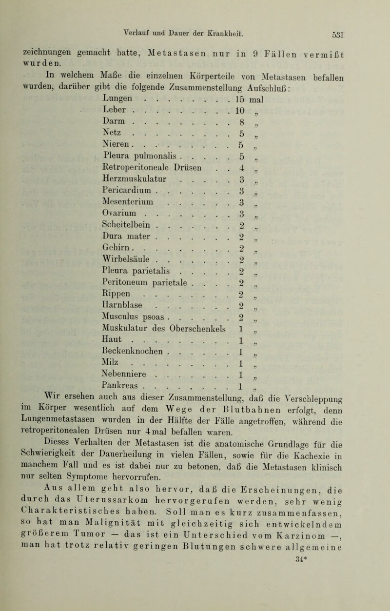 Zeichnungen gemacht hatte, Metastasen nur in 9 Fällen vermißt wurden. In welchem Maße die einzelnen Körperteile von Metastasen befallen wurden, darüber gibt die folgende Zusammenstellung Aufschluß: Lungen Leber . Darm . Netz Nieren. Pleura pulmonalis . Retroperitoneale Drüsen Herzmuskulatur Pericardium . Mesenterium Ovarium . . Scheitelbein . Dura mater . Gehirn. . . Wirbelsäule . Pleura parietalis . Peritoneum parietale Rippen . . Harnblase Musculus psoas Muskulatur des Haut . . . Beckenknochen Milz . . . Nebenniere . Pankreas . . Oberschenkels 15 mal 10 „ 8 „ 5 , 5 » 5 » ^ » 3 n 3 „ 3 „ 3 „ 2 „ 2 2 \ 2 „ 2 2 ” 2 „ 2 * 2 , 1 * 1 « i , 1 „ 1 . 1 .. Wir ersehen auch aus dieser Zusammenstellung, daß die Verschleppung im Körper wesentlich auf dem Wege der Blutbahnen erfolgt, denn Lungenmetastasen wurden in der Hälfte der Fälle angetroffen, während die retroperitonealen Drüsen nur 4 mal befallen waren. Dieses Verhalten der Metastasen ist die anatomische Grundlage für die Schwierigkeit der Dauerheilung in vielen Fällen, sowie für die Kachexie in manchem lall und es ist dabei nur zu betonen, daß die Metastasen klinisch nur selten Symptome hervorrufen. Aus allem geht also hervor, daß die Erscheinungen, die durch das Lterussarkom hervorgerufen werden, sehr wenig Charakteristisches haben. Soll man es kurz zusammenfassen, so hat man Malignität mit gleichzeitig sich entwickelndem giößerem lumor — das ist ein Unterschied vom Karzinom —, man hat trotz relativ geringen Blutungen schwere allgemeine 34*