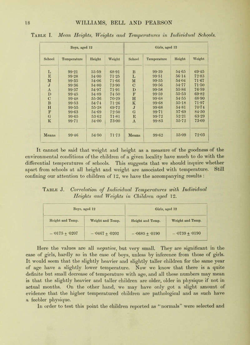 Table I. Mean Heights, Weights and Temperatures in Individual Schools. Boys, aged 12 Girls, aged 12 School Temperature Height Weight School Temperature Height Weight L 99-21 53-59 68-91 B 99-39 54-65 69-45 E 99-28 54-00 71-25 L 99-51 56-14 72-83 M 99-35 54-06 71-66 M 99-55 54-04 71-67 J 99-36 54-80 73-90 C 99-56 54-77 71-50 A 99-37 54-97 71-91 D 99-58 55-86 76-59 D 99-45 54-89 74-50 F 99-59 55-53 69-82 C 99-48 55-36 70-29 H 99-68 54-55 68-90 B 99-53 54-74 71-26 K 99-68 55-18 71-97 H 99-55 55-28 69-72 J 99-68 54-81 70-74 F 99-63 54-69 72-50 G 99-71 57-69 84-50 G 99-65 53-62 71-81 E 99-72 52-21 63-29 K 99-71 54-00 73-00 A 99-83 55-72 73-09 Means 99-46 54-.50 71-73 Means 99-62 55-09 72-03 It cannot be said that weight and height as a measure of the goodness of the environmental conditions of the children of a given locality have much to do with the differential temperatures of schools. This suggests that we should inquire whether apart from schools at all height and weight are associated with temperature. Still confining our attention to children of 12, we have the accompanying results : Table J. Correlation of Individual Temperatures with Individual Heights and Weights in Children aged 12. Boys, aged 12 Girls, aged 12 Height and Temp. Weight and Temp. Height and Temp. Weight and Temp. --0175 +-0207 - -0467 + -0202 --0685 ±-0190 --0739 ±-0190 Here the values are all negative, but very small. They are significant in the case of girls, hardly so in the case of boys, unless by inference from those of girls. It would seem that the slightly heavier and slightly taller children for the same year of age have a slightly lower temperature. Now we know that there is a quite definite but small decrease of temperature with age, and all these numbers may mean is that the slightly heavier and taller children are older, older in physique if not in actual months. On the other hand, we may have only got a slight amount of evidence that the higher temperatured children are pathological and as such have a feebler physique. In order to test this point the children reported as “normals” were selected and