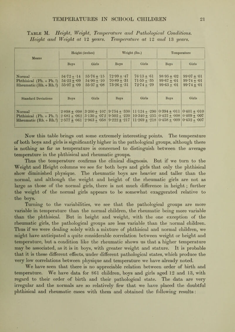 Table M, Height, Weight, Temperature and Pathological Conditions, Height and Weight at years. Temperature at 12 and 13 years. Means Height (inches) Weight (lbs.) Temperature Boys Girls Boys Girls Boys Girls Normal Phthisical (Ph. + Ph. ?) Rheumatic (Rh. + Rh. ?) 54- 72 + -14 .54-22 ± -09 55- 07 ± -09 55-76 +-15 54- 90 ±-10 55- 37 ±-08 72- 99+ -47 70-89 +-31 73- 26 ±-31 76-13 + -61 71- 55+ -35 72- 74 ±-29 98- 95 +-02 99- 67 +-01 99-63 ±01 99-07 + -01 99-74+ -01 99-74±-01 Standard Deviations Boys Girls Boys Girls Boys Girls Normal Phthisical (Ph. + Ph. ?) Rheumatic (Rh. + Rh.?) 2-898+ 098 2 681 + -062 2-577 +-061 3-200 +-107 3-130+ -072 2-963+ -058 9-754+ -330 9-502+ -220 9-222 +-217 11-124+ -290 10- 340+ -255 11- 269 +-218 0-394 +-oil 0-422 + -008 0-458 + -009 0-401 + -010 0-409 + -007 0-452 + -007 Now this table brings out some extremely interesting points. The temperature of both boys and girls is significantly higher in the pathological groups, although there is nothing as far as temperature is concerned to distinguish between the average temperature in the phthisical and rheumatic groups. Thus the temperature confirms the clinical diagnosis. But if we turn to the Weight and Height columns we see for both boys and girls that only the phthisical show diminished physique. The rheumatic boys are heavier and taller than the normal, and although the weight and height of the rheumatic girls are not as large as those of the normal girls, there is not much difference in height; further the weight of the normal girls appears to be somewhat exaggerated relative to the boys. Turning to the variabilities, we see that the pathological groups are more variable in temperature than the normal children, the rheumatic being more variable than the phthisical. But in height and weight, with the one exception of the rheumatic girls, the pathological groups are less variable than the normal children. Thus if we were dealing solely with a mixture of phthisical and normal children, we might have anticipated a quite considerable correlation between weight or height and temperature, but a condition like the rheumatic shows us that a higher temperature may be associated, as it is in boys, with greater weight and stature. It is probable that it is these different effects, under different pathological states, which produce the very low correlations between physique and temperature we have already noted. We have seen that there is no appreciable relation between order of birth and temperature. We have data for 861 children, boys and girls aged 12 and 13, with regard to their order of birth and their pathological state. The data are very irregular and the normals are so relatively few that we have placed the doubtful phthisical and rheumatic cases with them and obtained the following results;