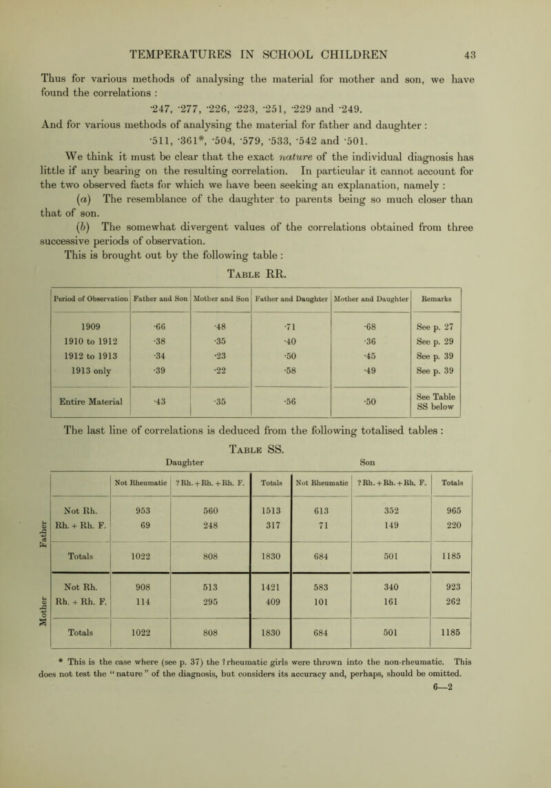 Thus for various methods of analysing the material for mother and son, we have found the correlations : •247, -277, -226, -223, -251, ’229 and -249. And for various methods of analysing the material for father and daughter : •511, -361* -504, -579, -533, -542 and -501. We think it must be clear that the exact nature of the individual diagnosis has little if any bearing on the resulting correlation. In particular it cannot account for the two observed facts for which we have been seeking an explanation, namely : (а) The resemblance of the daughter to parents being so much closer than that of son. (б) The somewhat divergent values of the correlations obtained from three successive periods of observation. This is brought out by the following table : Table RR, Period of Observation Father and Son Mother and Son Father and Daughter Mother and Daughter Remarks 1909 •66 •48 •71 •68 See p. 27 1910 to 1912 •38 •35 •40 •36 See p. 29 1912 to 1913 •34 •23 -.50 •45 See p. 39 1913 only •39 •22 •58 •49 See p. 39 Entire Material •43 •35 •56 •50 See Table SS below The last line of correlations is deduced from the following totalised tables : Table SS. Daughter Son Not Rheumatic ? Rh. Rh. -t-Rh. F. Totals Not Rheumatic ?Rh.-(-Rh.-hRh. F. Totals Not Rh. 953 560 1513 613 352 965 Rh. + Rh. F. 69 248 317 71 149 220 Totals 1022 808 1830 684 501 1185 Not Rh. 908 513 1421 583 340 923 Rh. + Rh. F. 114 295 409 101 161 262 Totals 1022 808 1830 684 501 1185 * This is the case where (see p. 37) the ? rheumatic girls were thrown into the non-rheumatic. This does not test the “nature” of the diagnosis, but considers its accuracy and, perhaps, should be omitted. 6—2