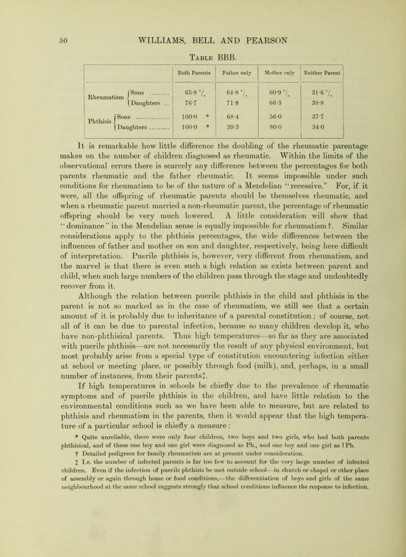 Table BBB. Both Parents Father only Mother only Neither Parent rSons 65-8 7^ 64-8 7^ 60-9 7 31-6 7^ Rheumatism 4 (Daughters ... 76-7 71-8 66-3 38-8 . . . fSons Phthisis J 100-0 * 68-4 .56-0 37-7 (Daughters 100-0 * .39-3 80-0 34-0 It is remarkable how little difference the doubling of the rheumatic parentage makes on the number of children diagnosed as rheumatic. Within the limits of the observational errors there is scarcely any difference between the percentages for both parents rheumatic and the father rheumatic. It seems impossible under such conditions for rheumatism to be of the nature of a Mendelian “recessive.” For, if it were, all the offspring of rheumatic parents should be themselves rheumatic, and when a rheumatic parent married a non-rheumatic parent, the percentage of rheumatic offspring should be very much lowered. A little consideration will show that “ dominance ” in the Mendelian sense is equally impossible for rheumatism t. Similar considerations apply to the phthisis percentages, the wide differences between the influences of father and mother on son and daughter, respectively, being here difficult of interpretation. Puerile phthisis is, however, very different from rheumatism, and the marvel is that there is even such a high relation as exists between parent and child, when such large numbers of the children pass through the stage and undoubtedly recover from it. Although the relation between puerile phthisis in the child and phthisis in the parent is not so marked as in the case of rheumatism, we still see that a certain amount of it is probably due to inheritance of a parental constitution ; of course, not all of it can be due to parental infection, because so many children develop it, who have non-phthisical parents. Thus high temperatures—so far as they are associated with puerile phthisis—are not necessarily the result of any physical environment, but most probably arise from a special type of constitution encountering infection either at school or meeting place, or possibly through food (milk), and, perhaps, in a small number of instances, from their parents!. If high temperatures in schools be chiefly due to the prevalence of rheumatic symptoms and of puerile phthisis in the children, and have little relation to the environmental conditions such as we have been able to measure, but are related to phthisis and rheumatism in the parents, then it would appear that the high tempera- ture of a particular school is chiefly a measure : * Quite unreliable, there were only four children, two boys and two girls, who had both parents phthisical, and of these one boy and one girl were diagnosed as Ph., and one boy and one girl as ? Ph. t Detailed pedigrees for family rheumatism are at present under consideration. t I.e. the number of infected parents is far too few to account for the very laige number of infected children. Even if the infection of puerile phthisis be met outside school—in church or chapel or other place of assembly or again through home or food conditions,—the differentiation of boys and girls of the same neighbourhood at the same school suggests strongly that school conditions influence the response to infection.