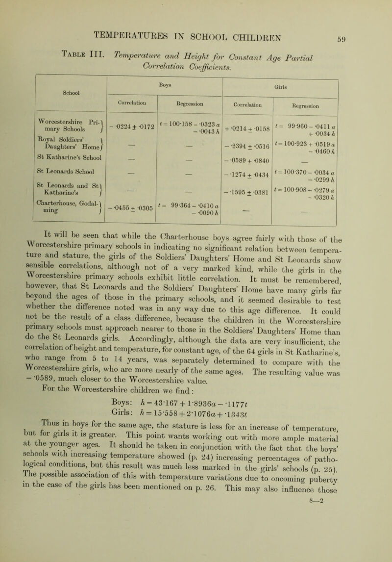 Table III. Temperature and Height for Constant Age Partial Correlation Coefficients. j 1 School Boys Girls Correlation Regression Correlation Regression Worcestershire Pri-\ mary Schools J Royal Soldiers’ I Daughters’ Home J St Katharine’s School - -0224+ -0172 < = 100-158 --0323 a - -0043 /i + -0214 + -0158 --2394 ±-0516 - -0589 + -0840 t= 99-960 --0411 « + -0034 h <=100-923 +-0519 a - -0460 h St Leonards School St Leonards and Stl Katharine’s / Charterhouse, Godal-^ ming J - -0455 + -0305 t= 99-364- 0410 a - -0090 A --1274 + -0434 --1595 + -0381 <= 100-370- -0034 a --0299 A < = 100-908--0279 a - -0320 A It will be seen that while the Charterhouse boys agree fairly with those of the Worcestershire primary schools in indicating no significant relation between tempera- ture and stature, the girls of the Soldiers’ Daughters’ Home and St Leonards show sensible correlations, although not of a very marked kind, while the girls in the Worcestershire primary schools exhibit little correlation. It must be remembered however that St Leonards and the Soldiers’ Daughters’ Home have many girls far beyond the ages of those in the primary schools, and it seemed desirable to test whether the difference noted was in any way due to this age difference. It could not be the result of a class difference, because the children in the Worcestershire primary schools must approach nearer to those in the Soldiers’ Daughters’ Home than do the St Leonai^s girls. Accordingly, although the data are very insufficient, the correlation of height and temperature, for constant age, of the 64 girls in St Katharine’s, wo lange lom^ 5 to 14 yeais, was separately determined to compare with the Worcestershire girls, who are more nearly of the same ages. The resulting value was 0589, much closer to the Worcestershire value. For the Worcestershire children we find : Boys: A = 43‘167-f-U8936a - •1177« Girls; 4 = 15-558 + 2-1076a-f-1343^ Thus in boys for the same age, the stature is less for an increase of temperature, but for girls It IS greater. This point wants working out with more ample material at the younger ages. It should be taken in conjunction with the fact that the boys’ schools with increasing temperature showed (p. 24) increasing percentages of patho- logical conditions, but this result was much less marked in the girls’ schools (p. 25). ^ e possible association of this with temperature variations due to oncoming puberty in the case of the girls has been mentioned on p. 26. This may also influence those