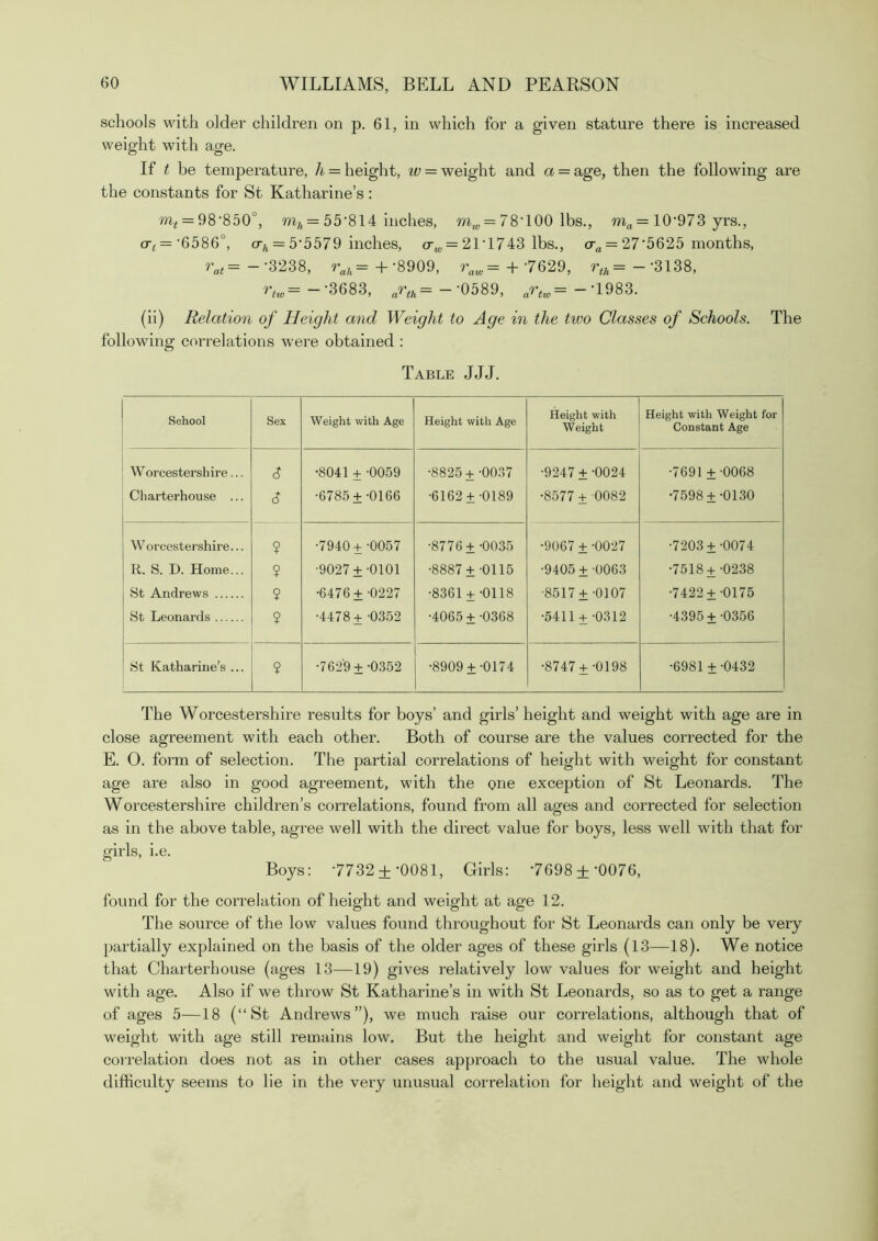 schools with oldei' children on p. 61, in which for a given stature there is increased weight with age. If t be temperature, A = height, = weight and a = age, then the following are the constants for St Katharine’s : m^ = 98‘850°, = 55’814 inches, = 78'100 lbs., = 10’973 yrs., cr^=’6586°, cr,^ = 5‘5579 inches, 0-.;^, = 21 •1743 lbs., o-„ = 27'5625 months, r,,= --3238, r„,= +-8909, r„,= +-7629, r,^=--3138, tw~ '3683, (^th~ '0589, a'^tw~ ~'1983. (ii) Relation of Height and Weight to Age in the tivo Classes of Schools. The following correlations were obtained : Table JJJ. School Sex Weight with Age Height with Age Height with Weight Height with Weight for Constant Age Worcestershire... c? •8041 + -0059 •8825 +-0037 •9247 ±-0024 •7691 ±-0068 Charterhouse ... 8 •6785 ±-0166 •6162 ±-0189 •8577+ 0082 •7598 ±-0130 Worcestershire... ? •7940+-0057 •8776 ±-0035 •9067 + ^0027 •7203 + -0074 R. S. D. Home... 9 •9027 ±-0101 •8887 ±-0115 •9405 ± 0063 •7518 +-0238 St Andrews 9 •6476 ±-0227 •8361 + -0118 ■8517 ± -0107 •7422 ±-0175 St Leonards 9 •4478+ -0352 •4065 +-0368 •5411 +-0312 •4395 ±-0356 St Katharine’s ... 9 •7629 +-0352 •8909 + -0174 •8747 + -0198 •6981 + -0432 The Worcestershire results for boys’ and girls’ height and weight with age are in close agreement with each other. Both of course are the values corrected for the E. O. form of selection. The partial correlations of height with weight for constant age are also in good agreement, with the one exception of St Leonards. The Worcestershire children’s correlations, found from all ages and corrected for selection as in the above table, agree well with the direct value for boys, less well with that for girls, i.e. Boys: -7732 + -0081, Girls: '7698 ±'0076, found for the correlation of height and weight at age 12. The source of the low values found throughout for St Leonards can only be very partially explained on the basis of the older ages of these girls (13—18). We notice that Charterhouse (ages 13—19) gives relatively low values for weight and height with age. Also if we throw St Katharine’s in with St Leonards, so as to get a range of ages 5—18 (“St Andrews”), we much raise our correlations, although that of weight with age still remains low. But the height and weight for constant age correlation does not as in other cases approach to the usual value. The whole difficulty seems to lie in the very unusual correlation for height and weight of the